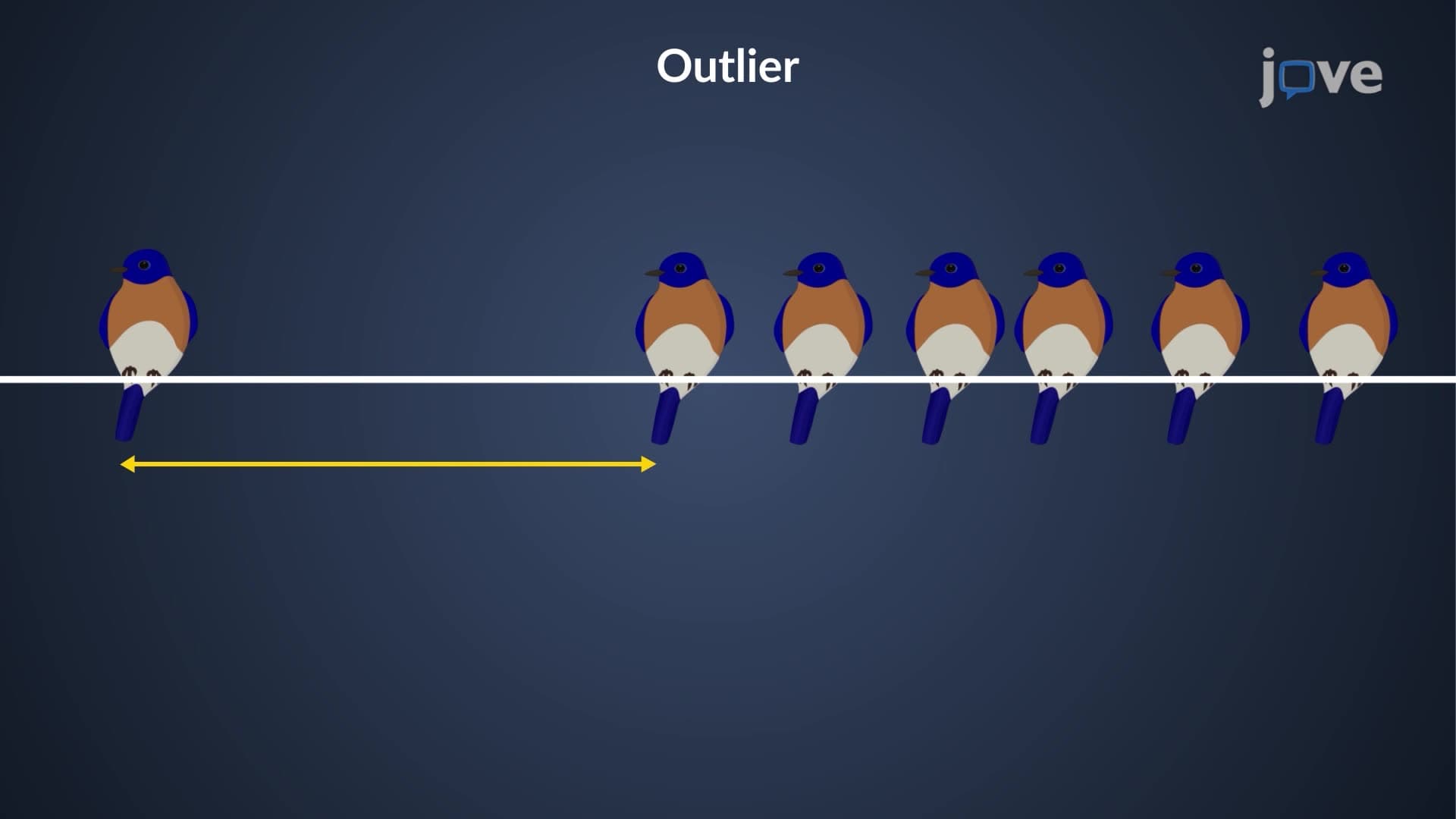 Detection of Gross Error: The Q Test