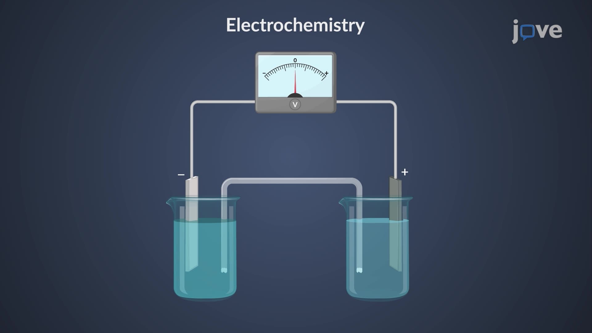 Electrochemistry: Overview