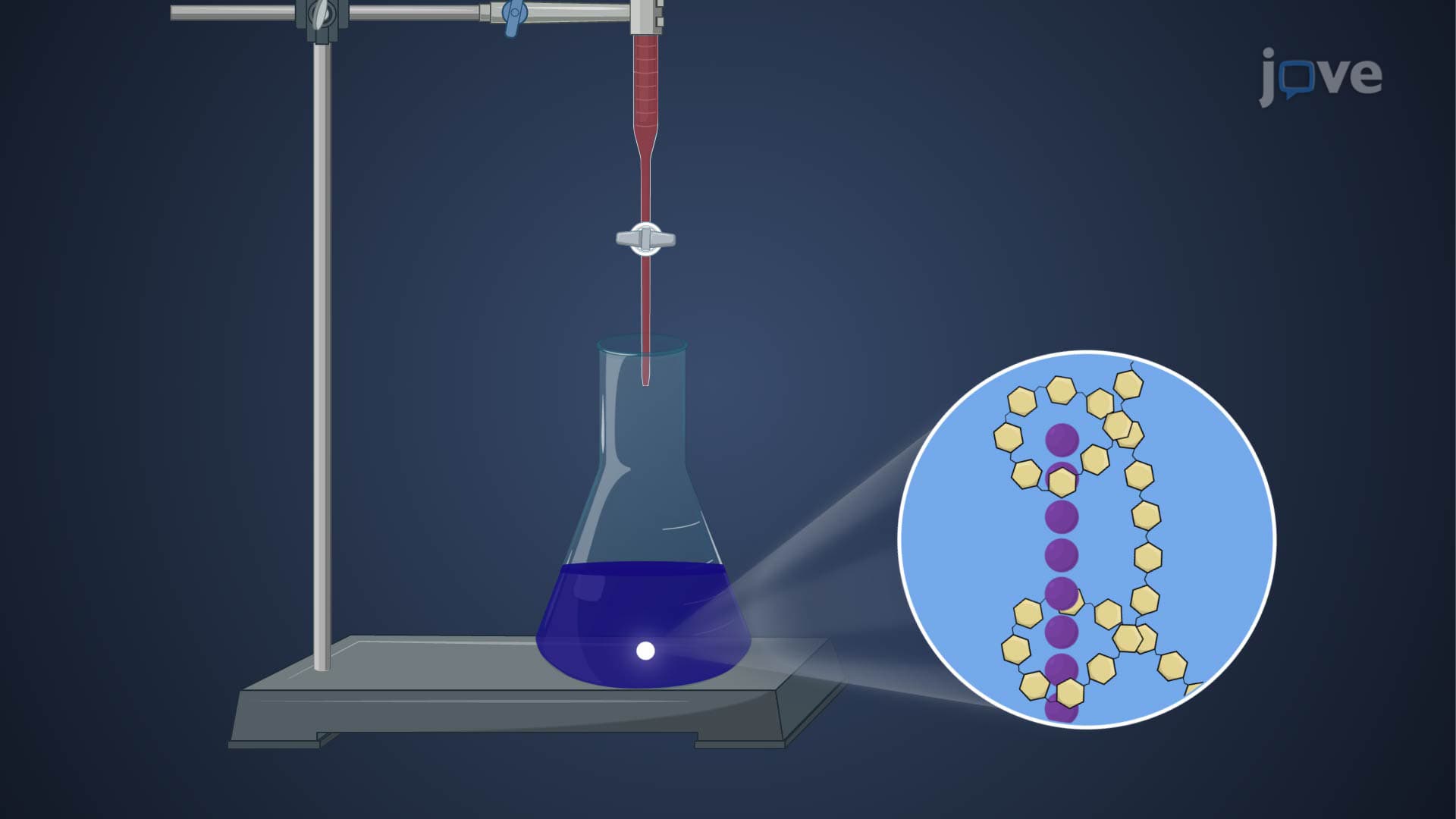 Redox Titration: Iodimetry and Iodometry