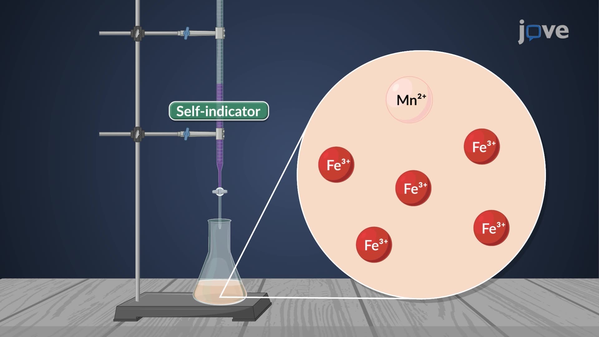 Redox Titration: Other Oxidizing and Reducing Agents