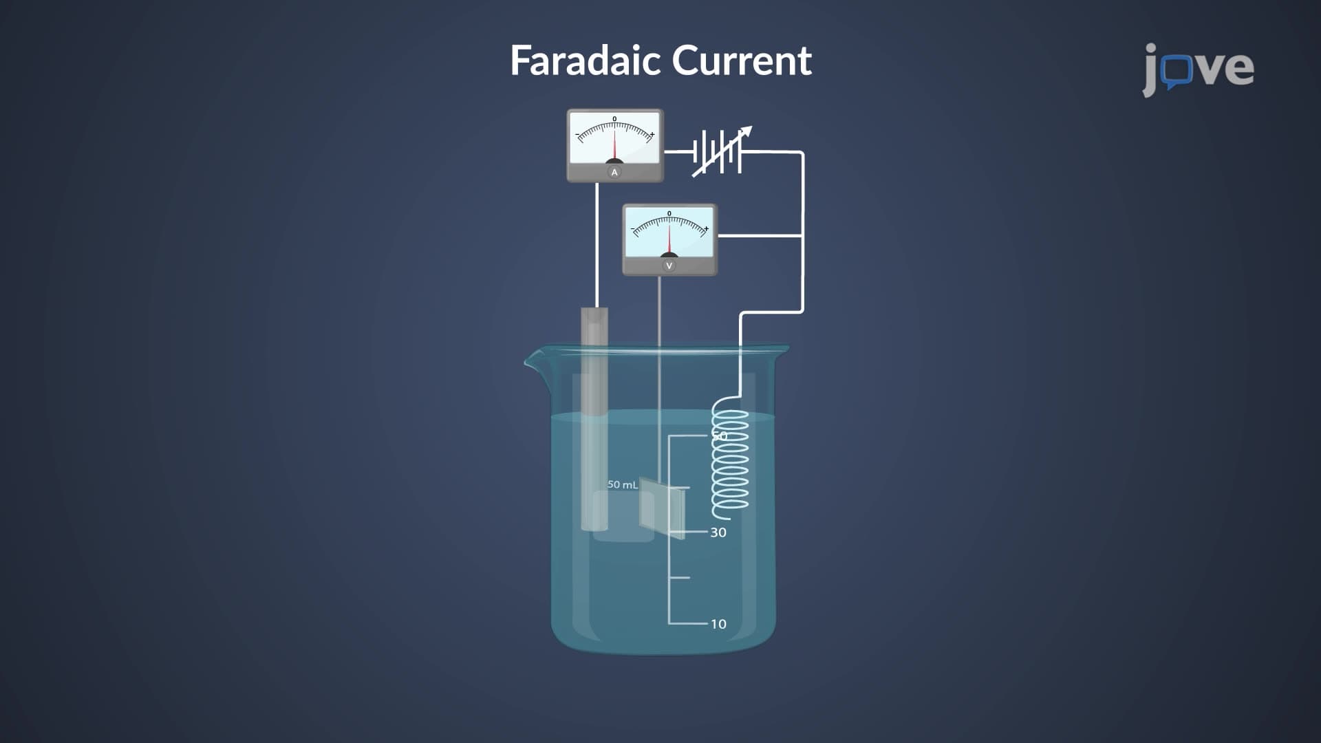 Voltammetry: Factors Affecting Measurements