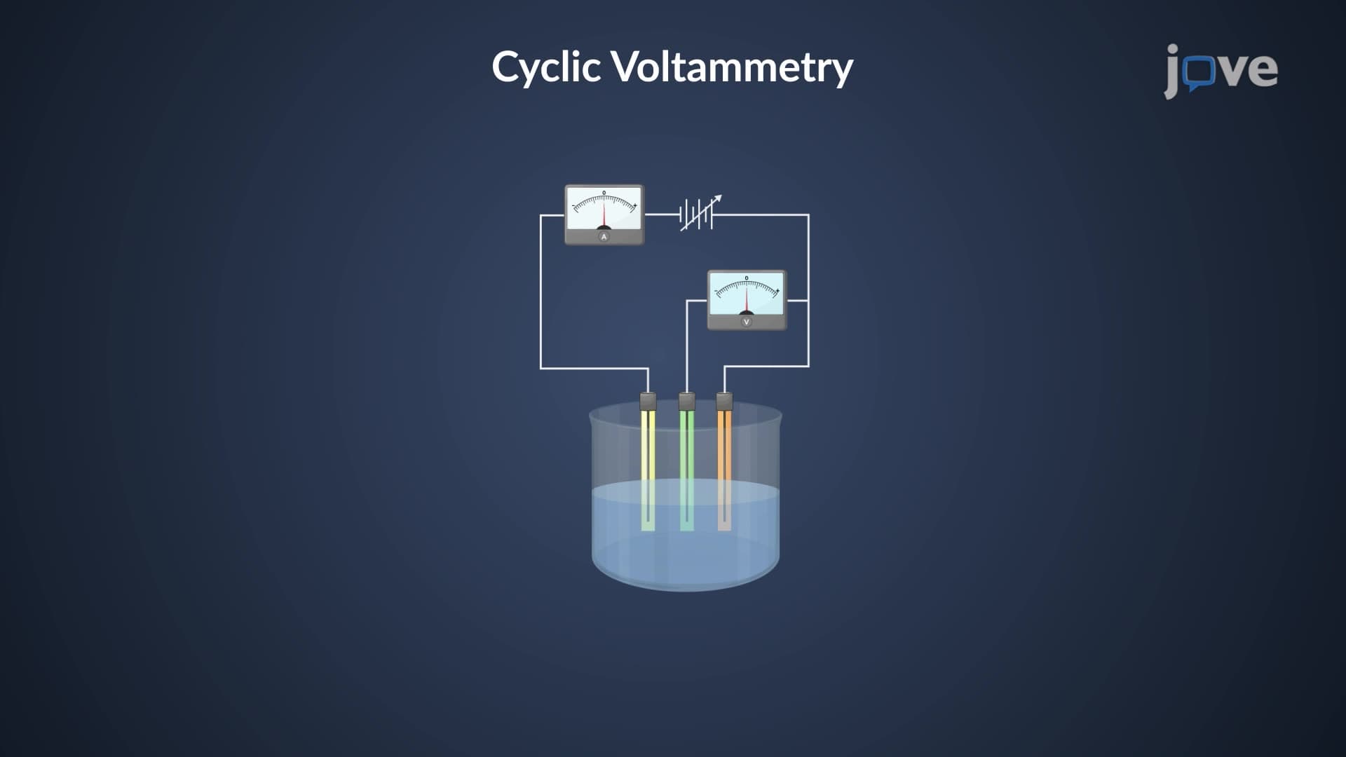 Voltammetric Techniques: Cyclic Voltammetry