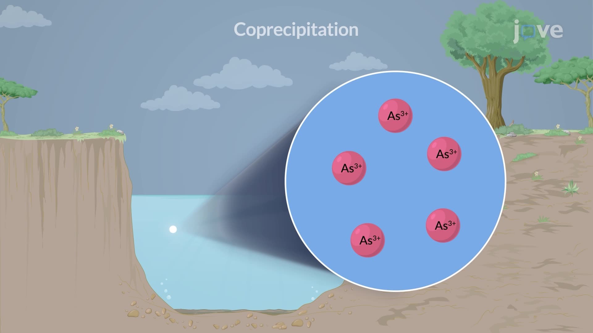 Precipitation and Co-precipitation