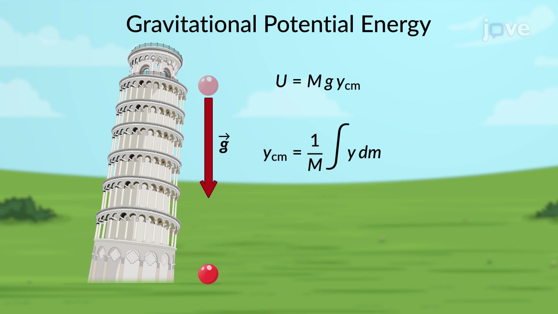 Gravitational Potential Energy for Extended Objects