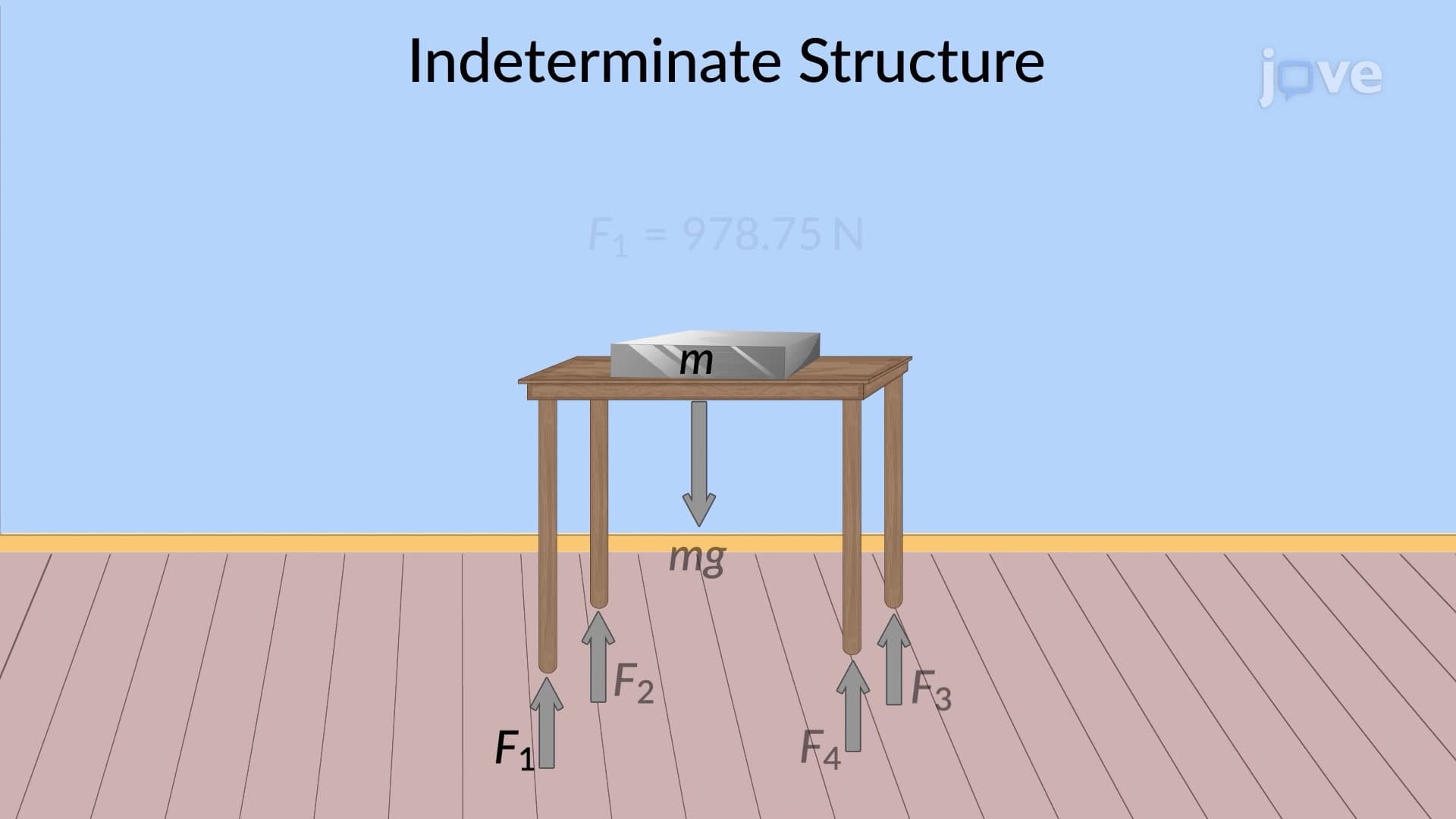 Indeterminate Structure