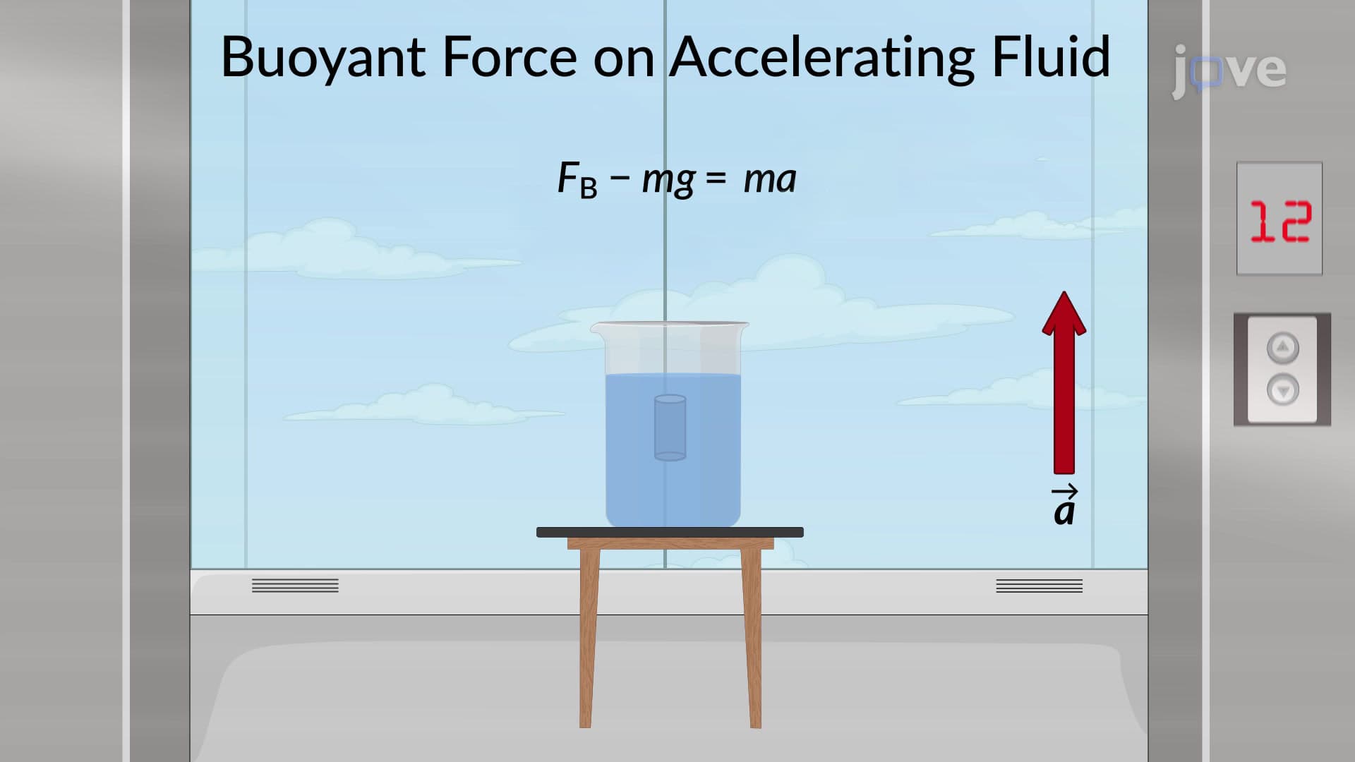Accelerating Fluids
