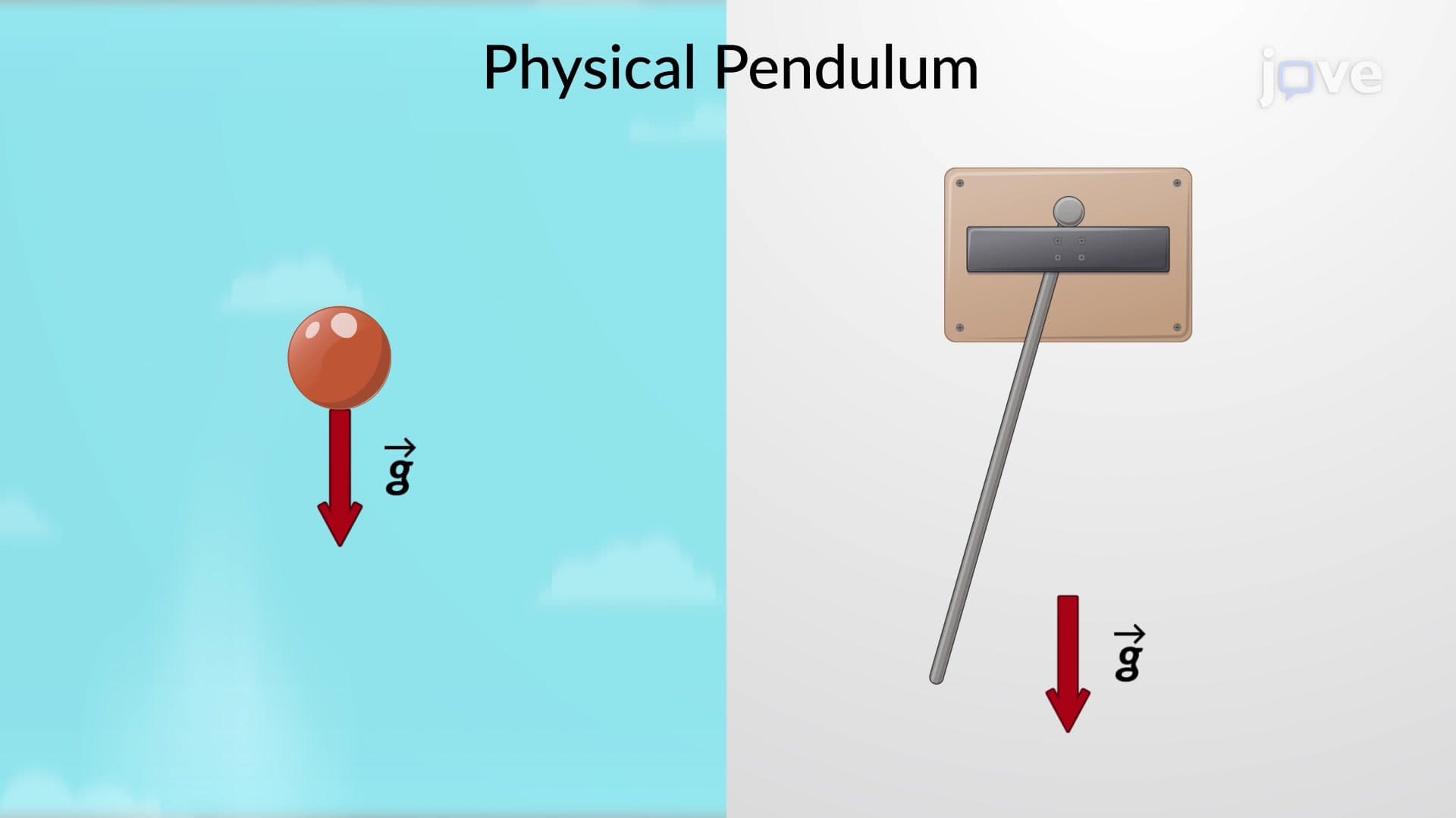 Measuring Acceleration Due to Gravity