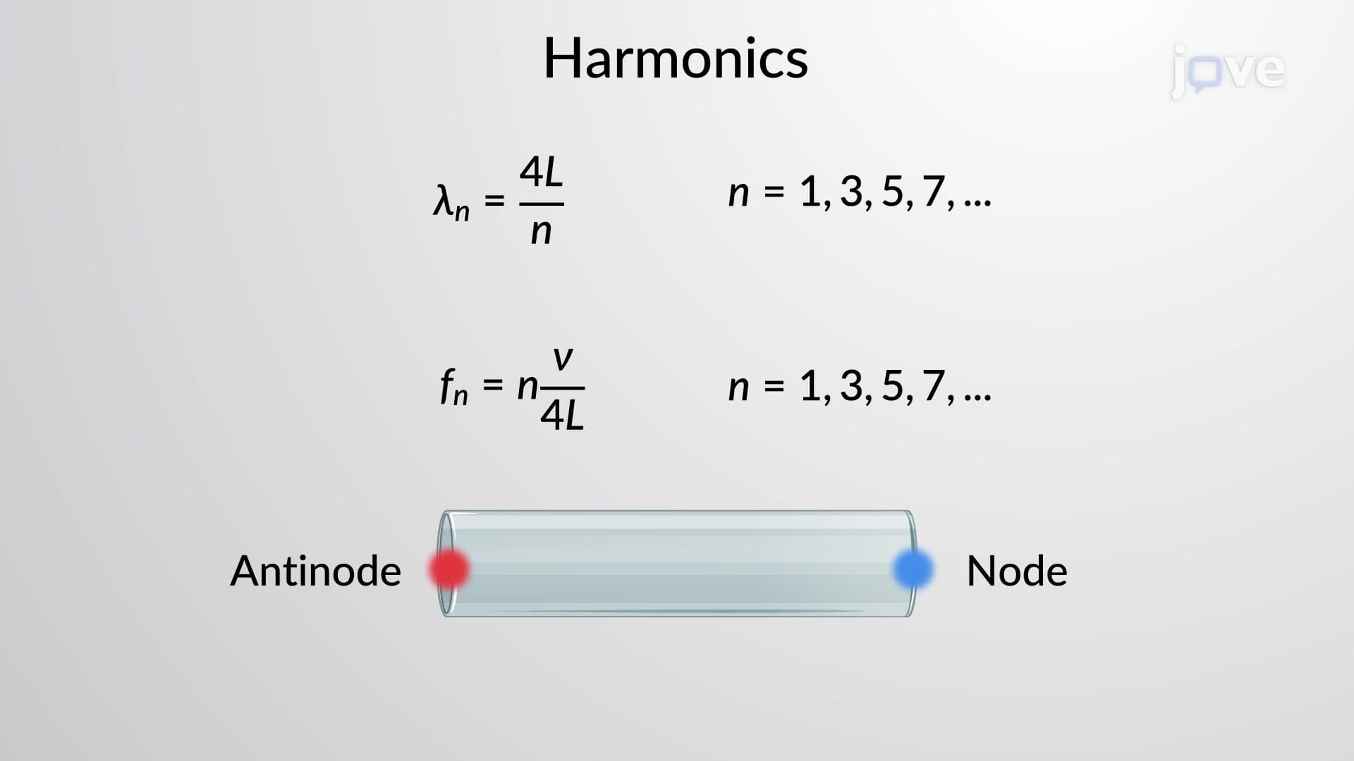 Modes of Standing Waves: II