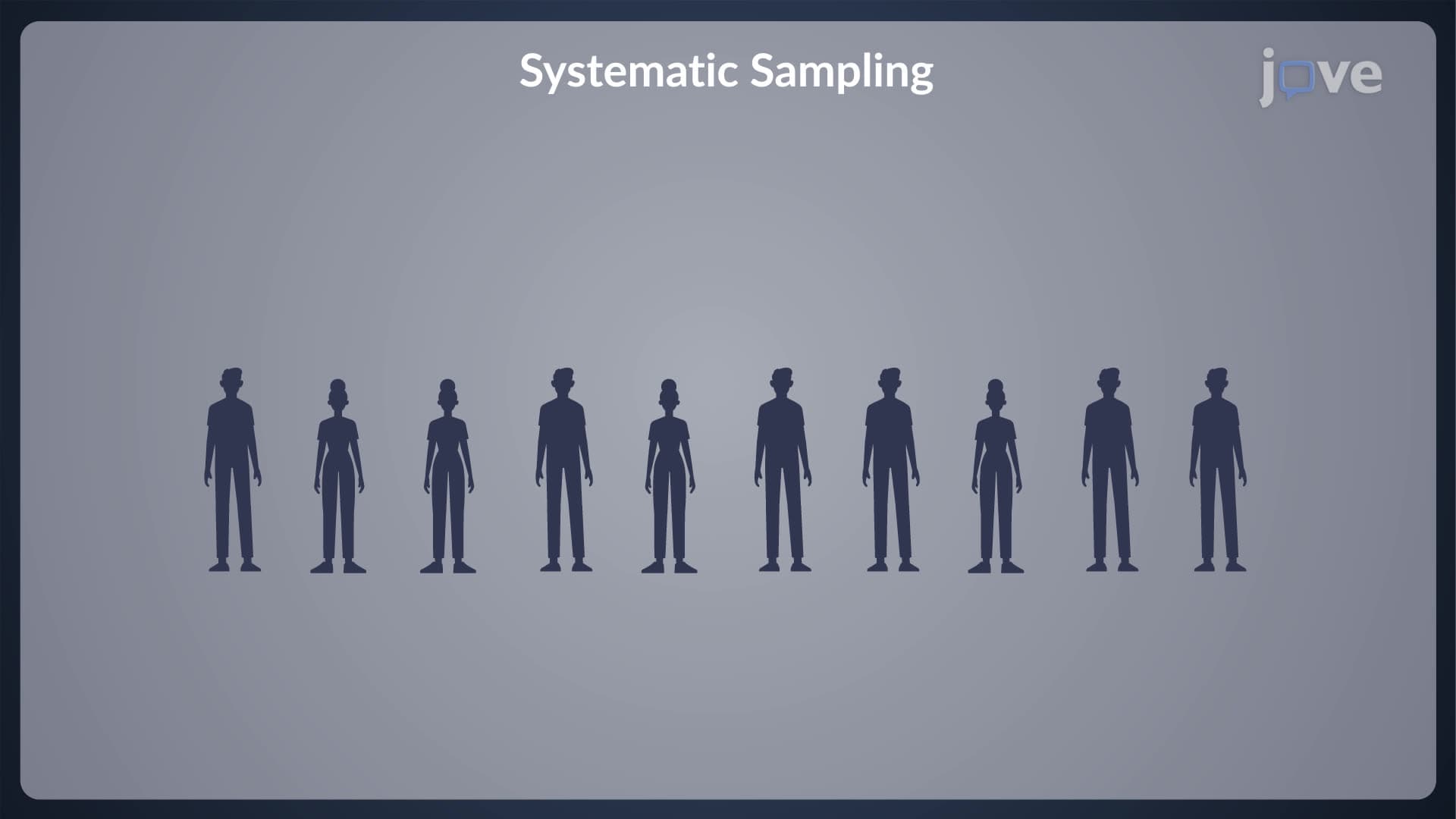 Sampling Plans