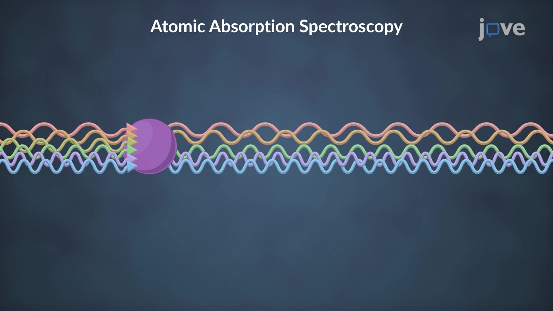 Atomic Spectroscopy: Absorption, Emission, and Fluorescence
