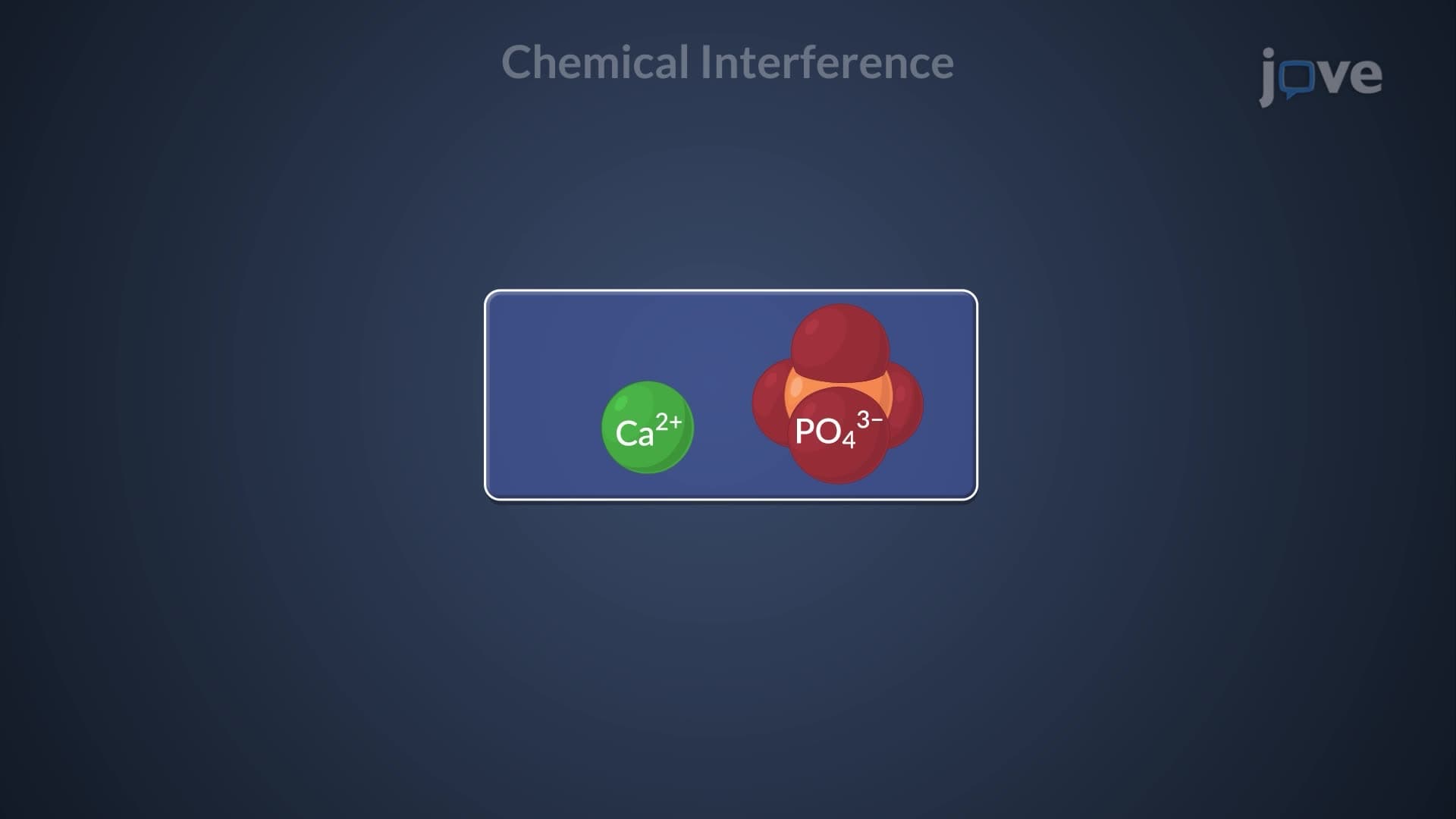 Atomic Emission Spectroscopy: Interference