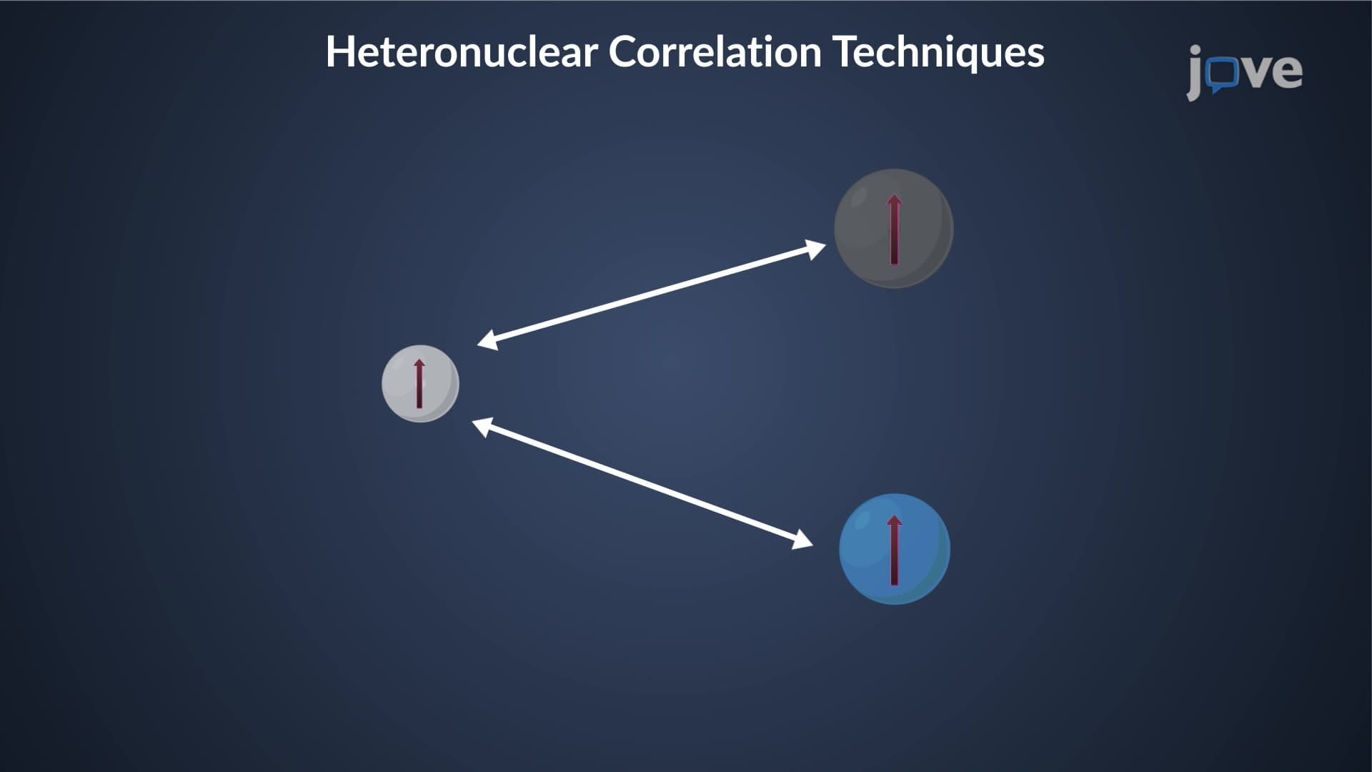 2D NMR: Overview of Heteronuclear Correlation Techniques