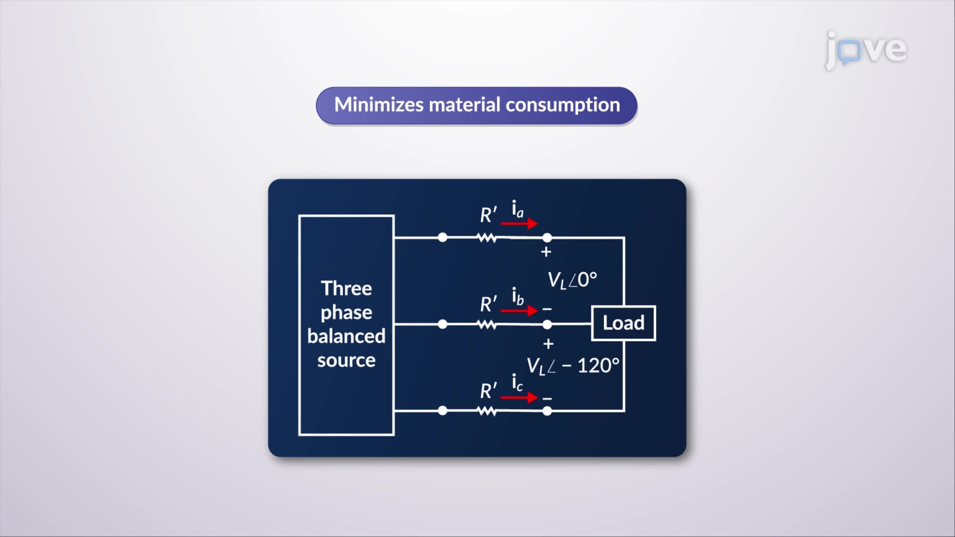 Power Distribution in Three-phase and Single Phase Circuits