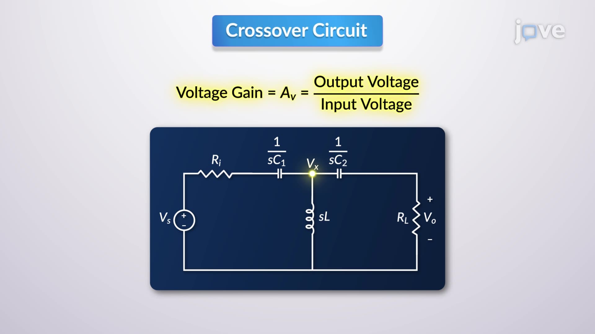 Network Function of a Circuit