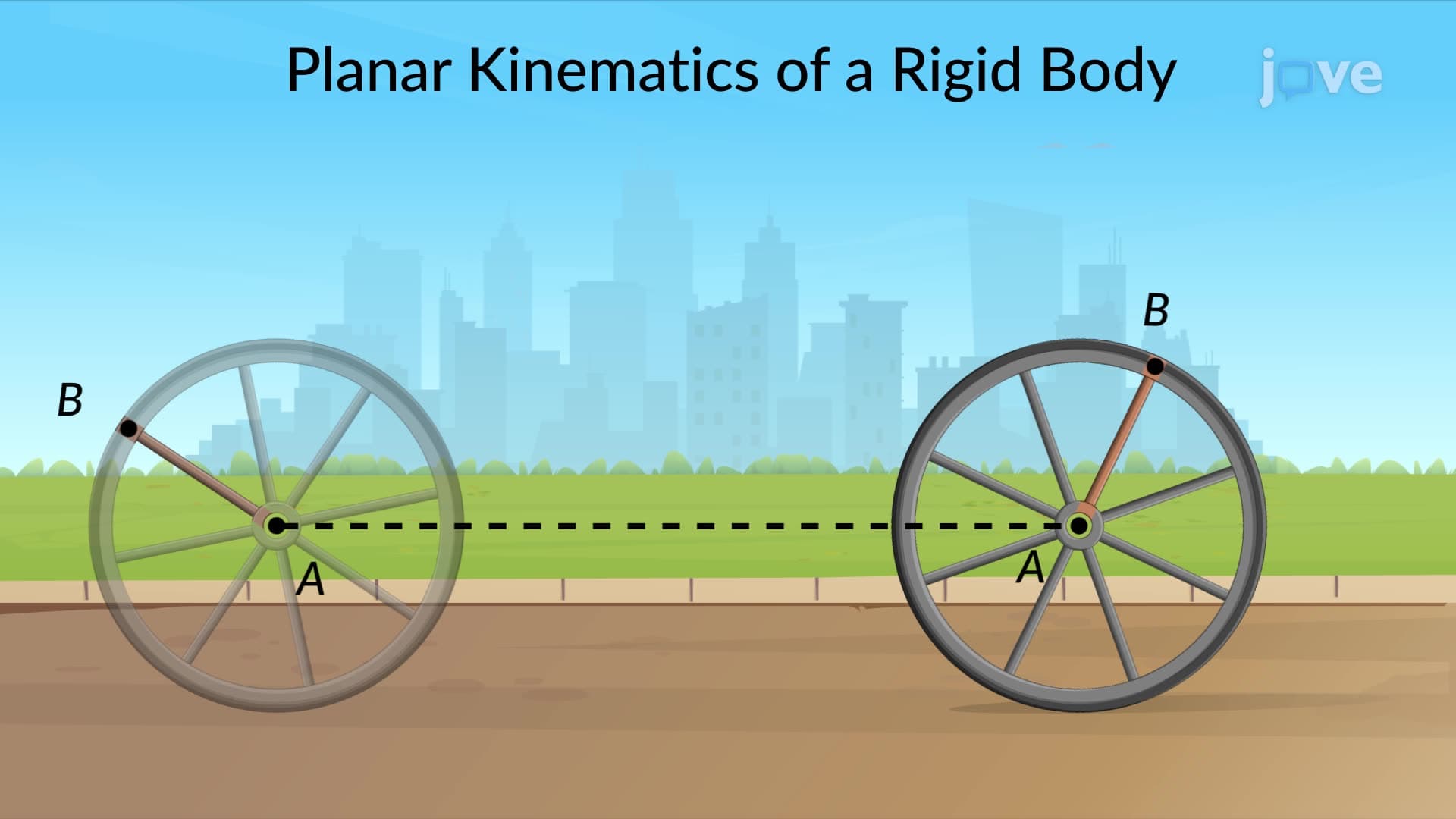 Relative Motion Analysis using Rotating Axes