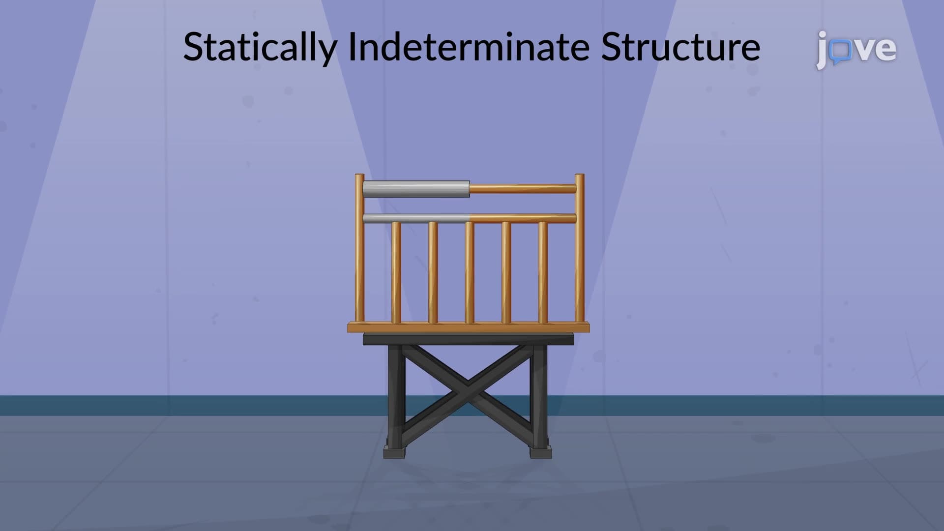 Statically Indeterminate Problem Solving