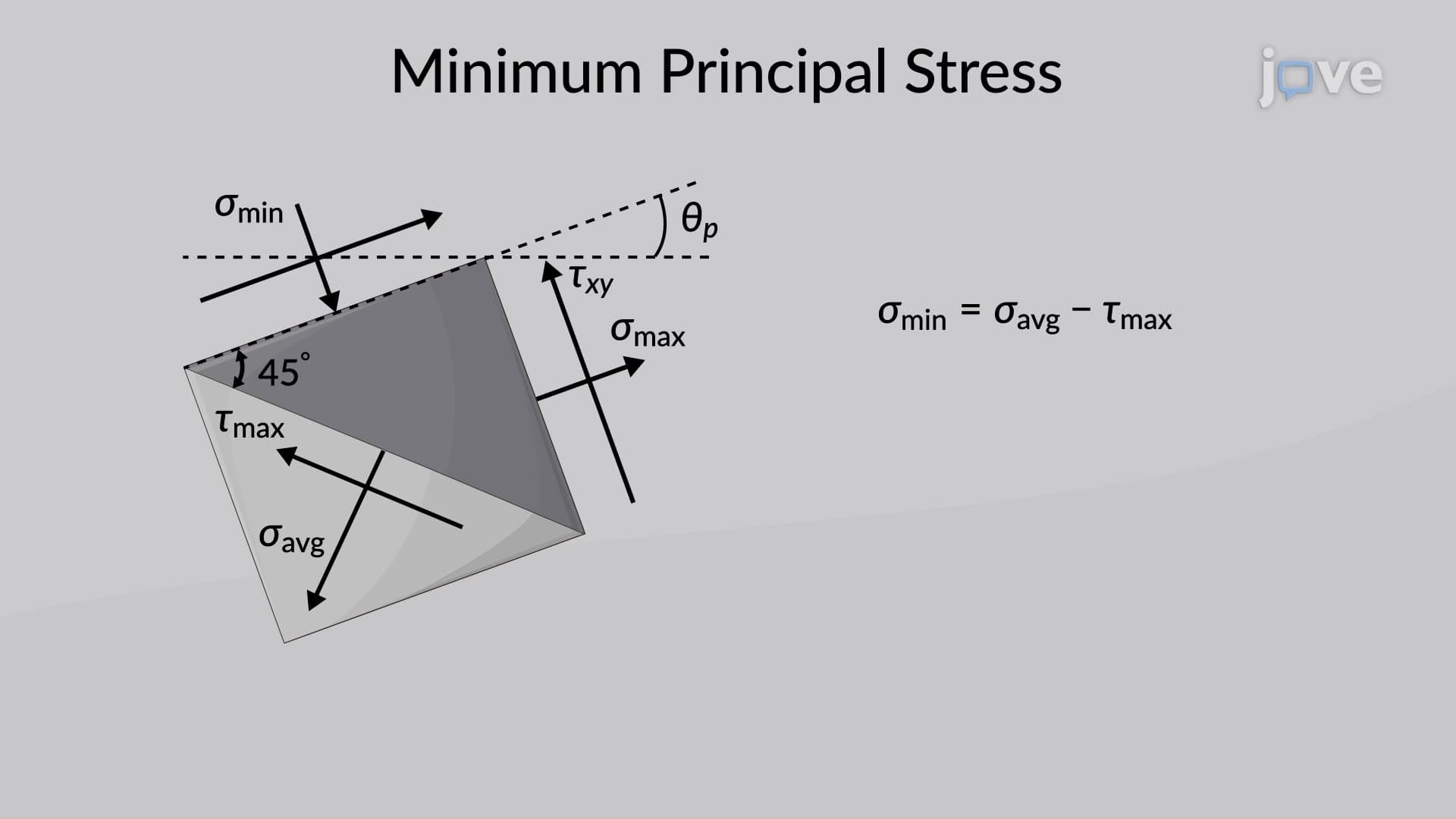 Principal Stresses: Problem Solving