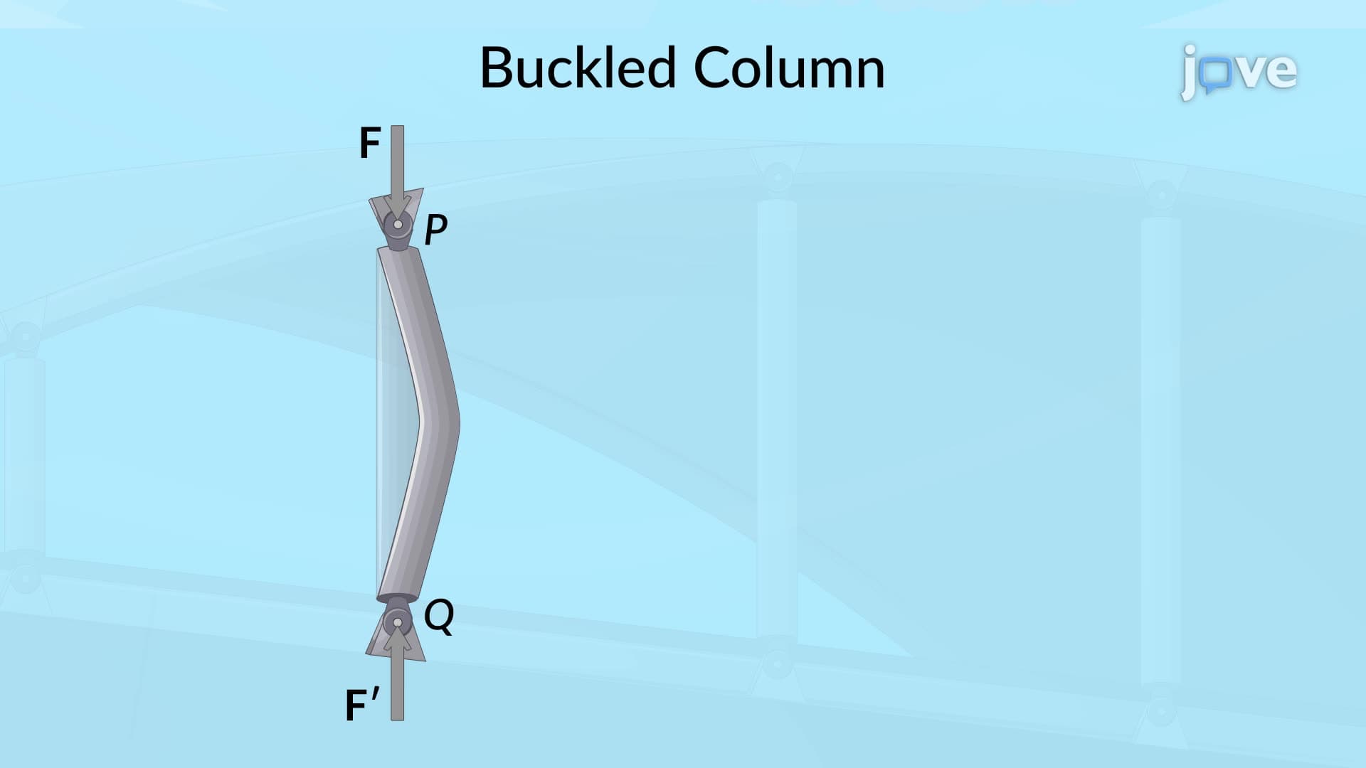 Euler's Formula for Pin-Ended Columns