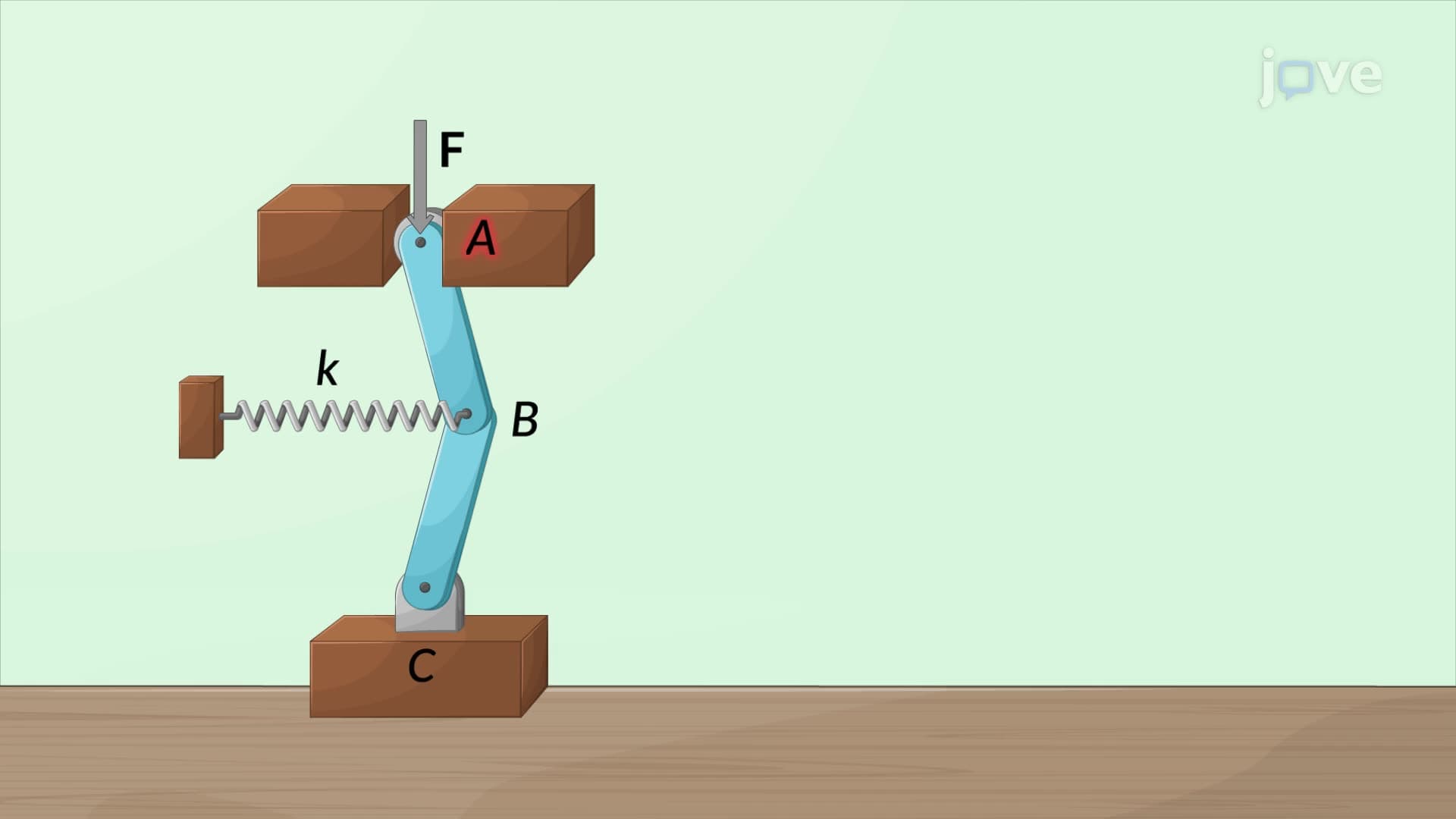 Euler's Formula to Columns: Problem Solving