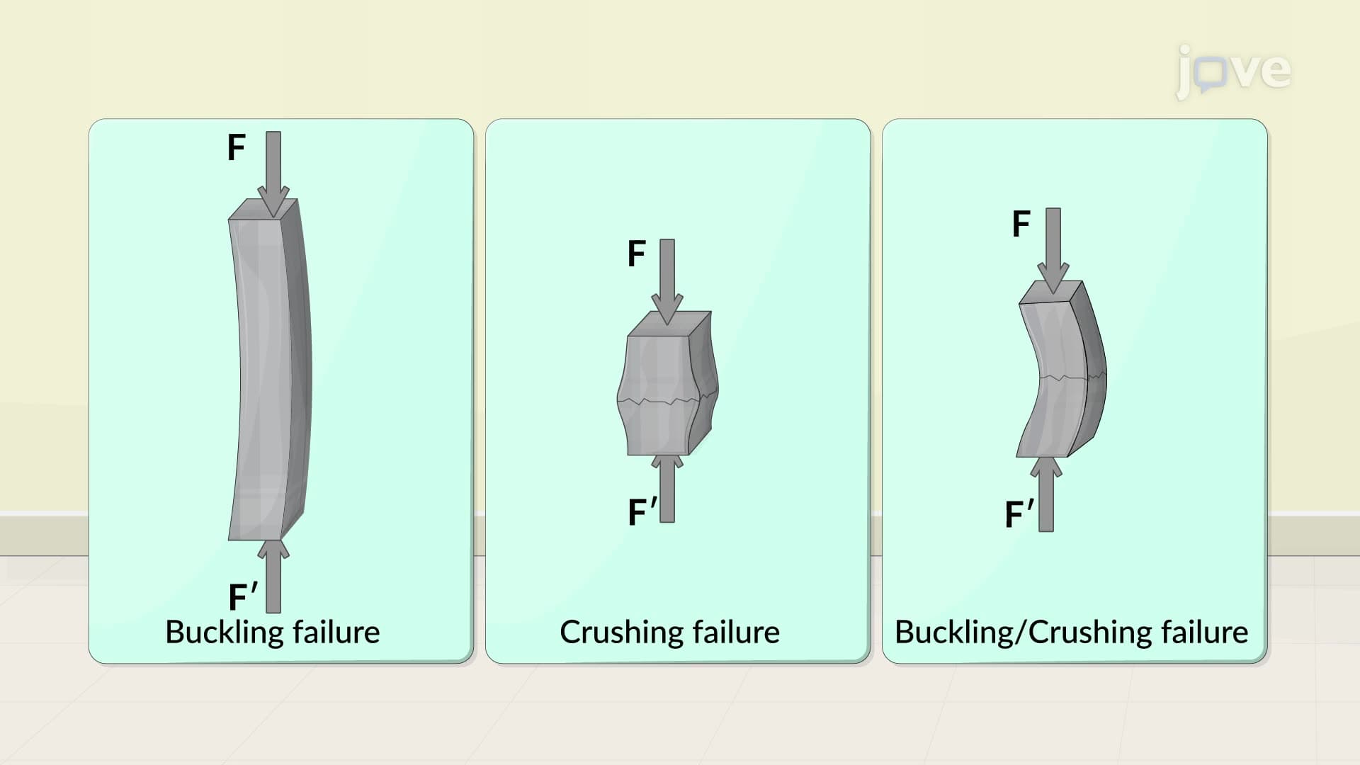 Design of Columns under a Centric Load