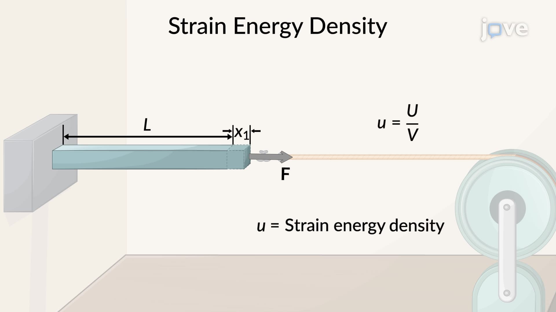 Strain-Energy Density