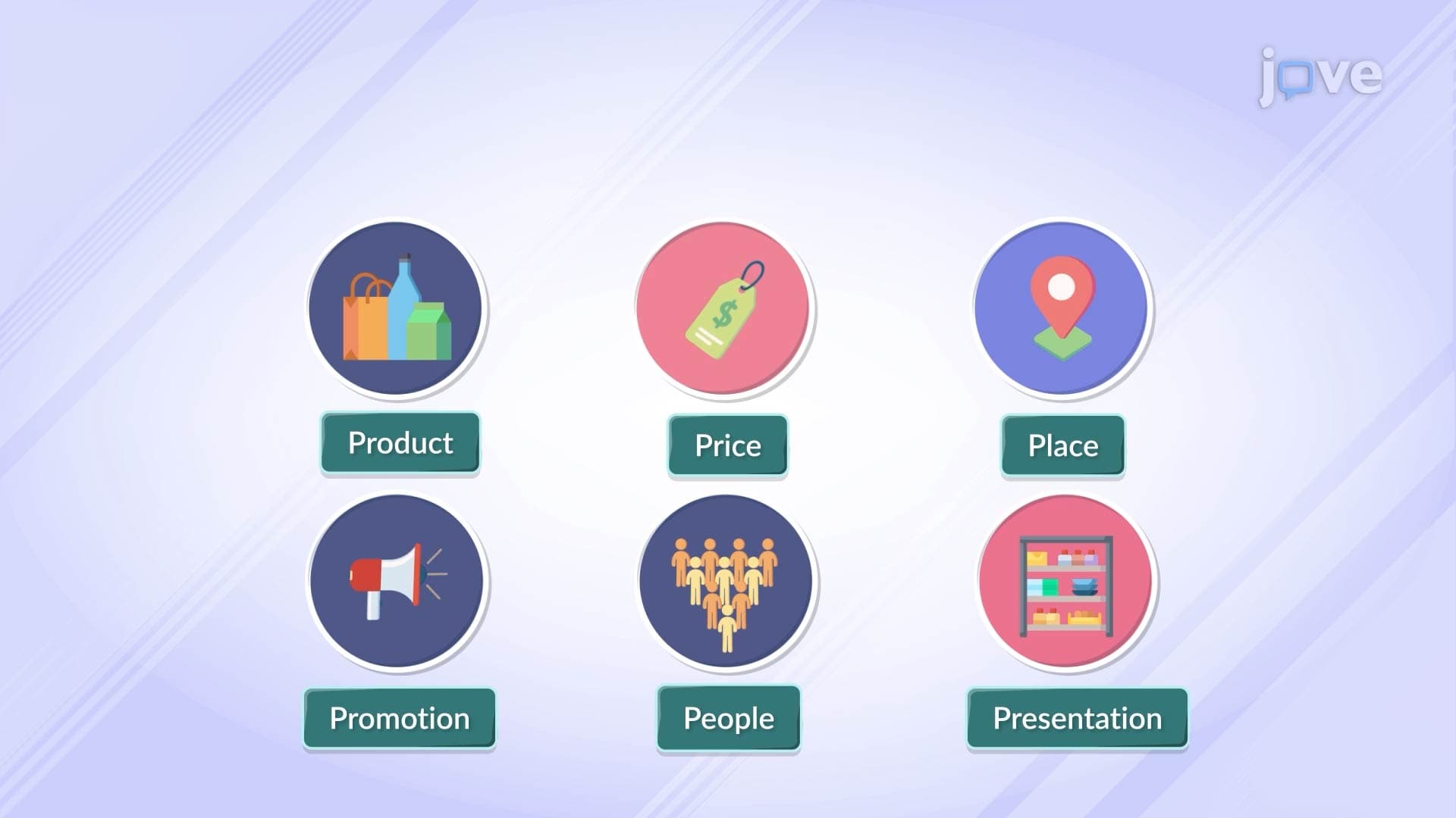 Retail Strategy