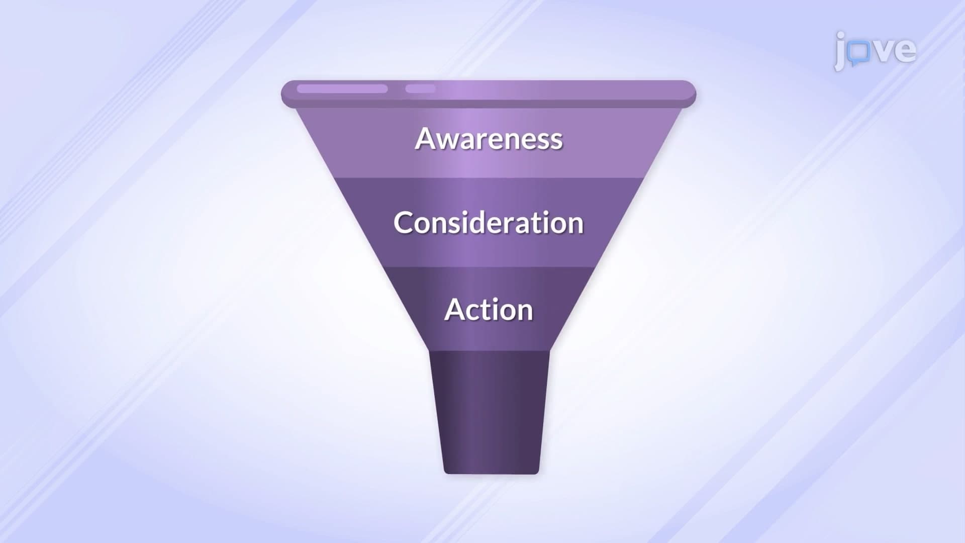 Marketing Funnel - Concept