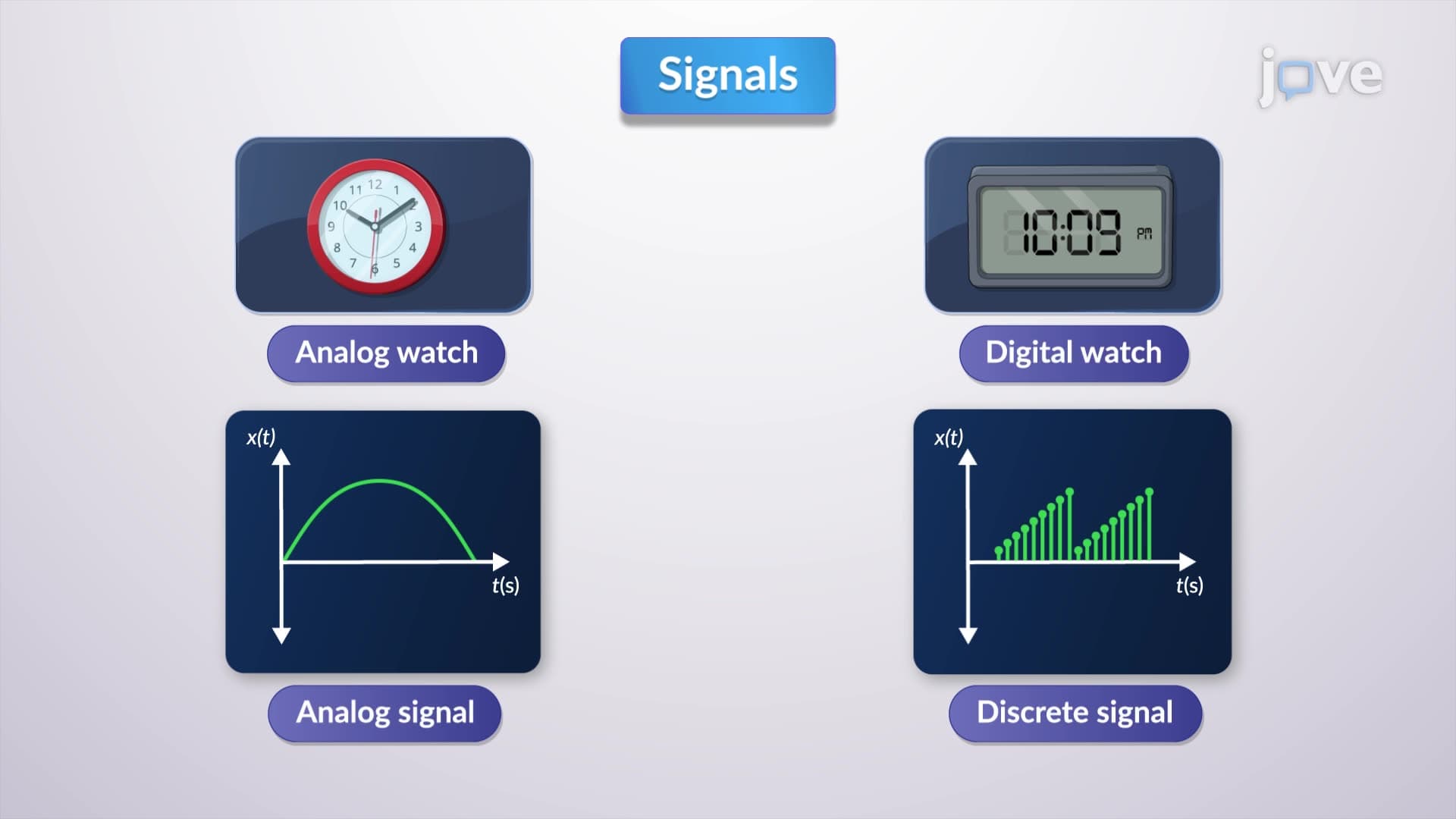 Signal and System