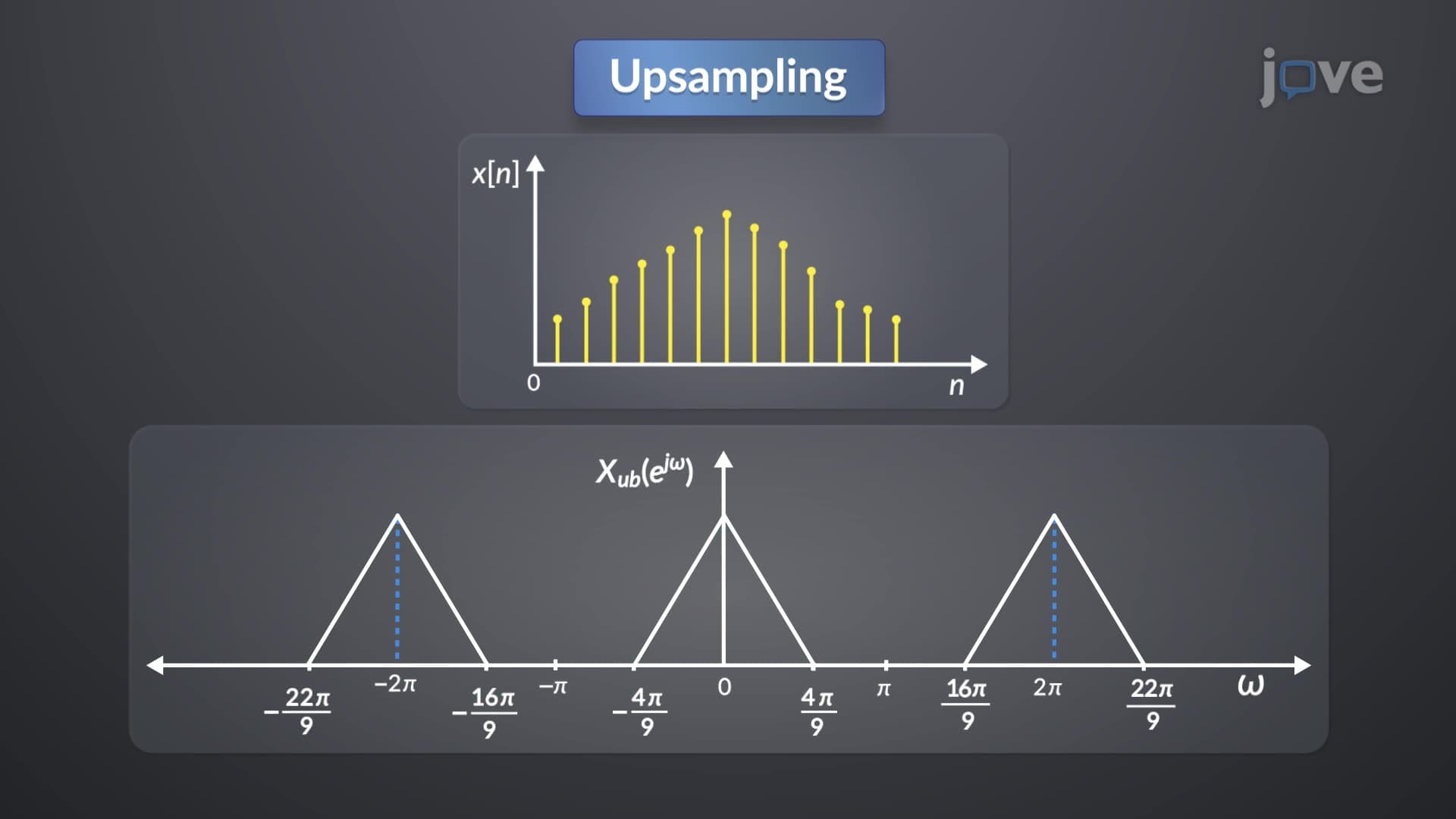 Upsampling