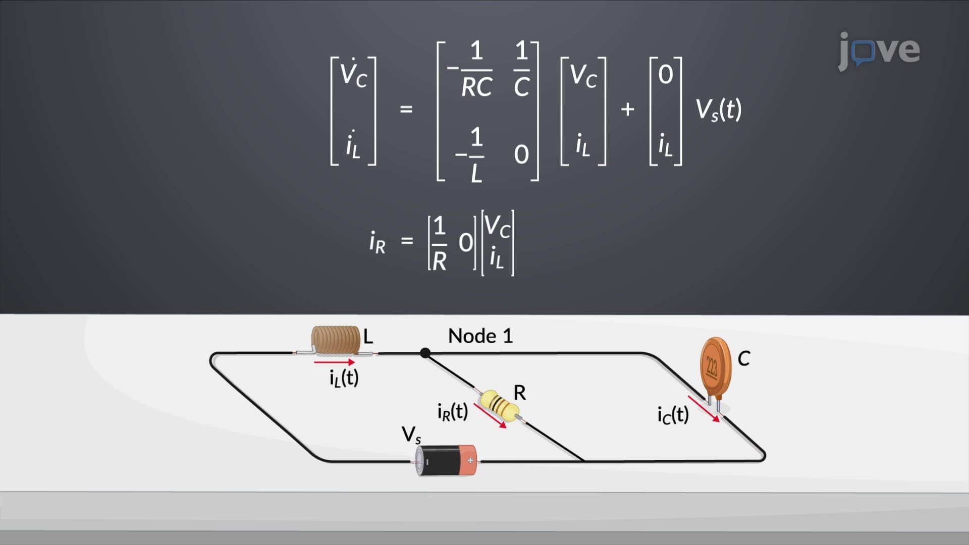 State Space Representation