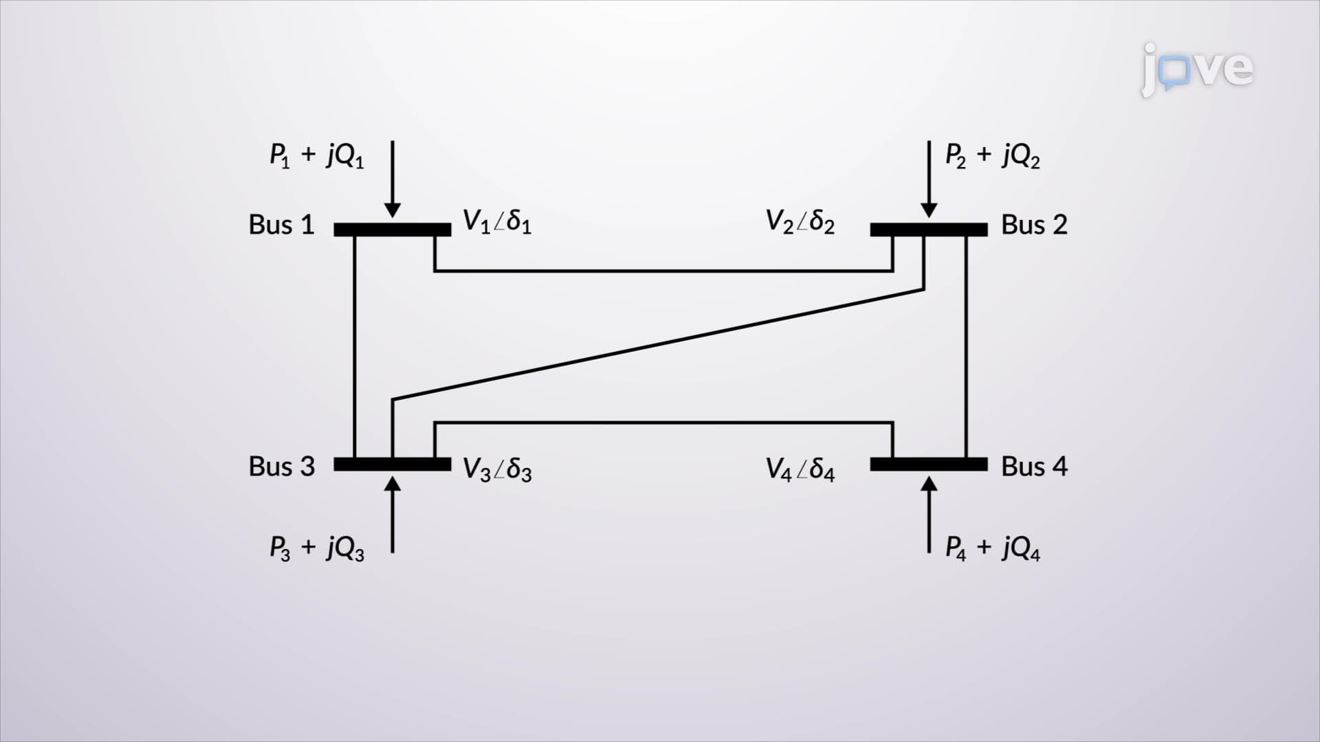 The Power Flow Problem and Solution