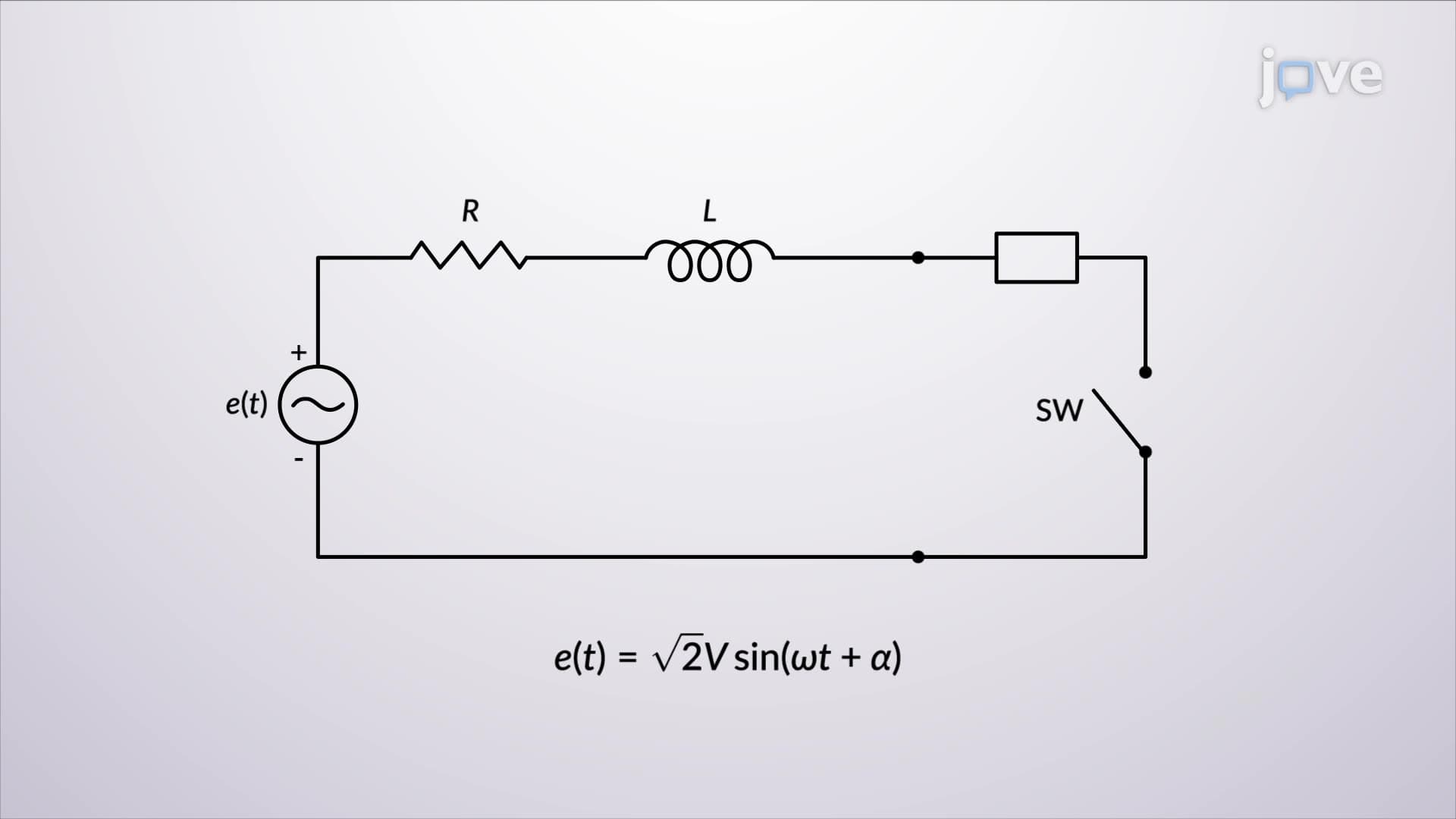 Symmetrical and Unsymmetrical Faults