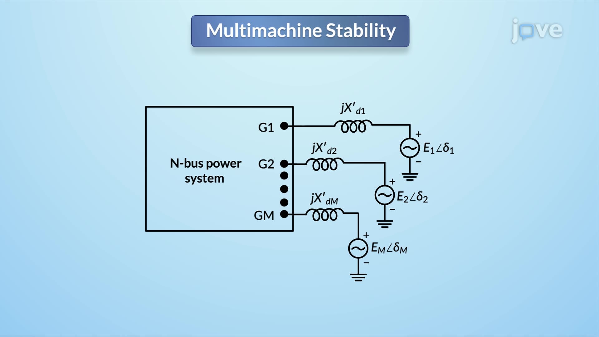 Multimachine Stability
