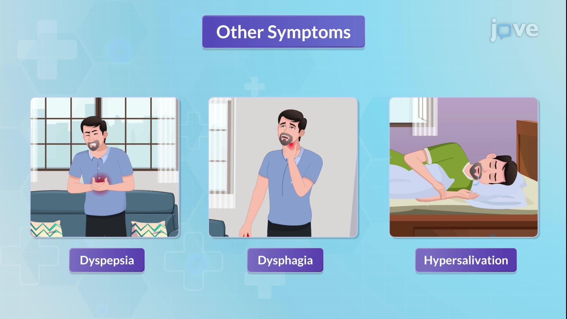 Gastroesophageal Reflux Disease II: Clinical Features and Management
