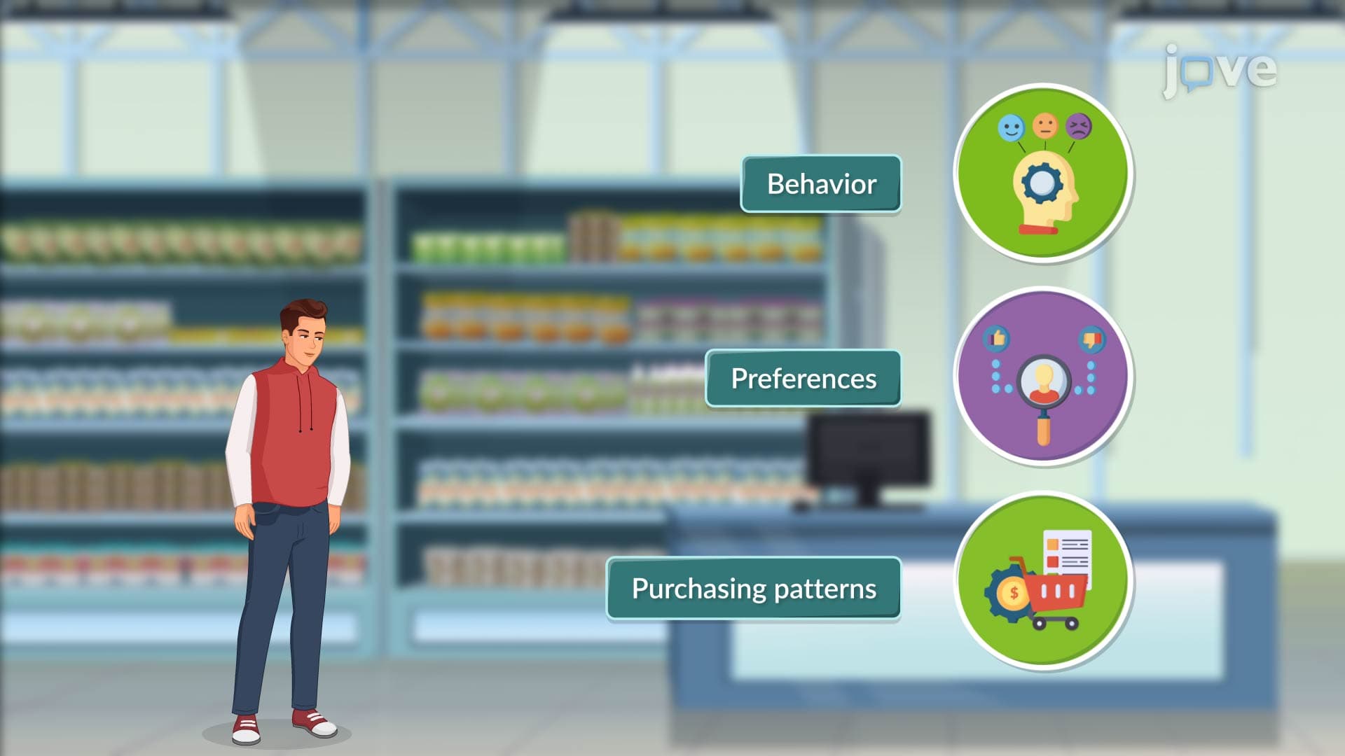 Types of Customers
