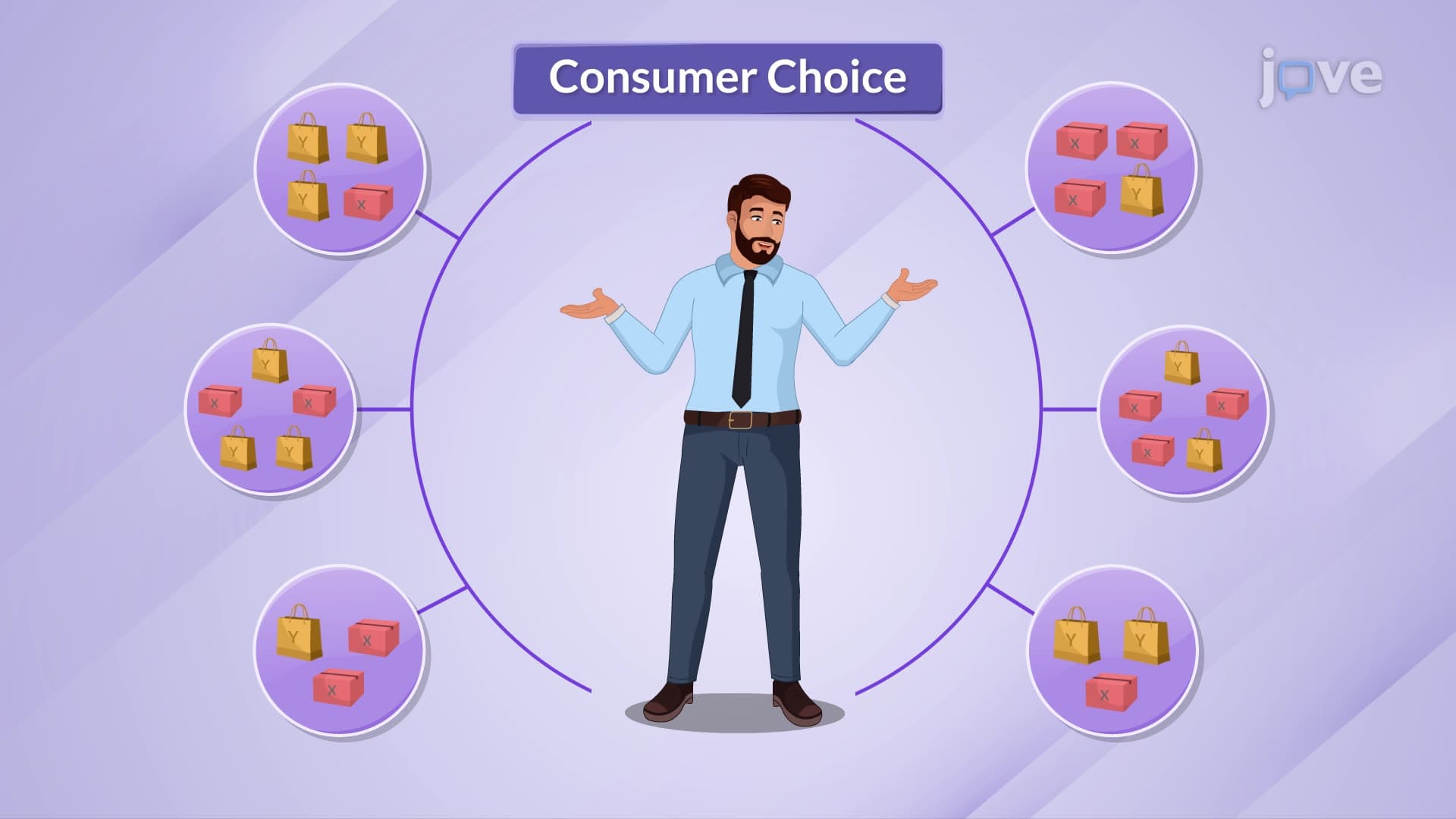 Consumer Choice II