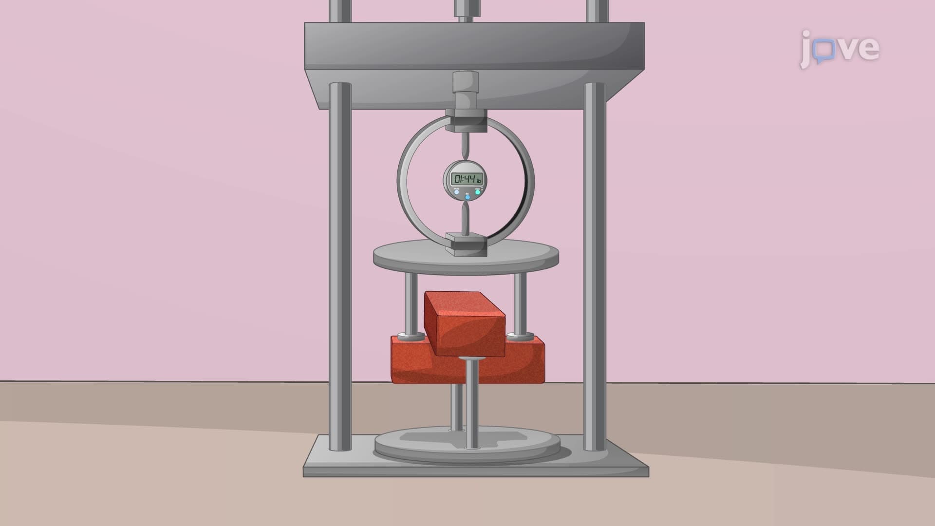 Mortar Properties