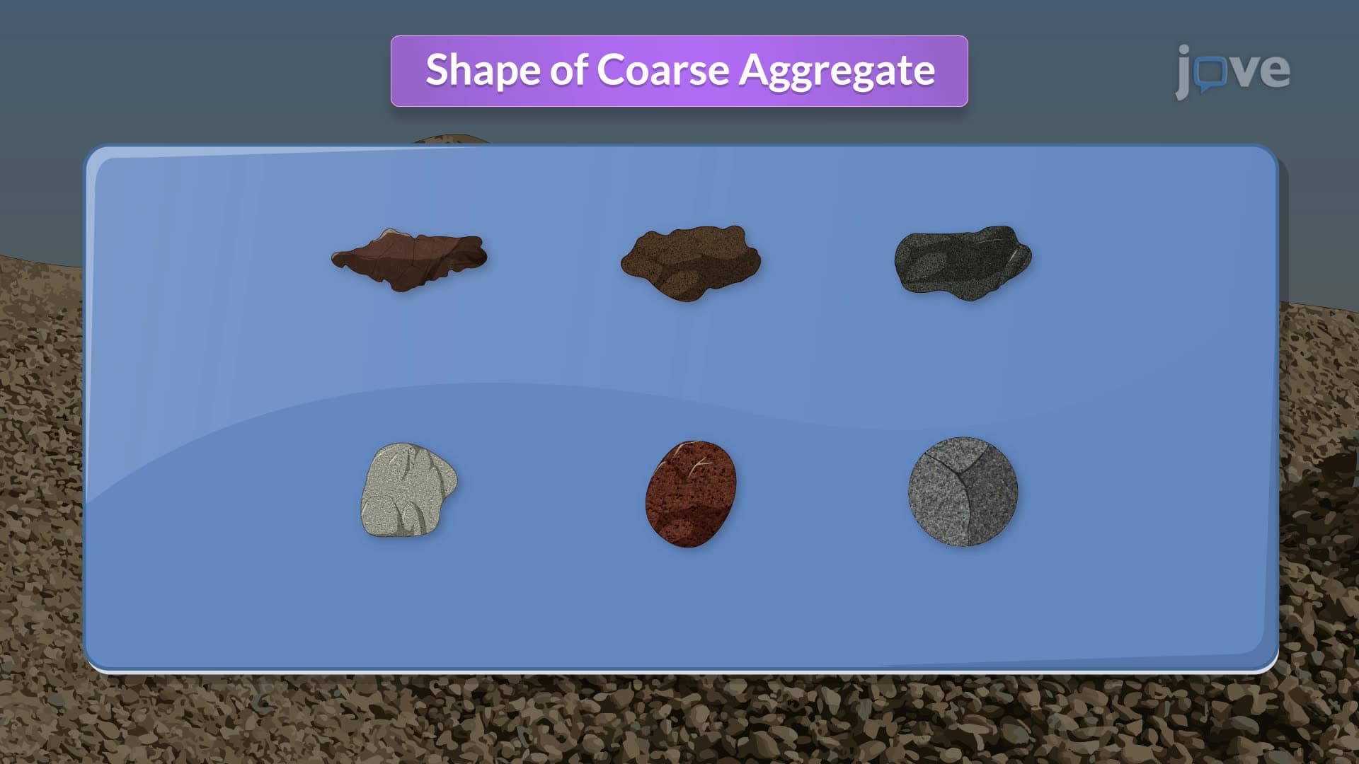 Shape and Texture of Coarse Aggregate