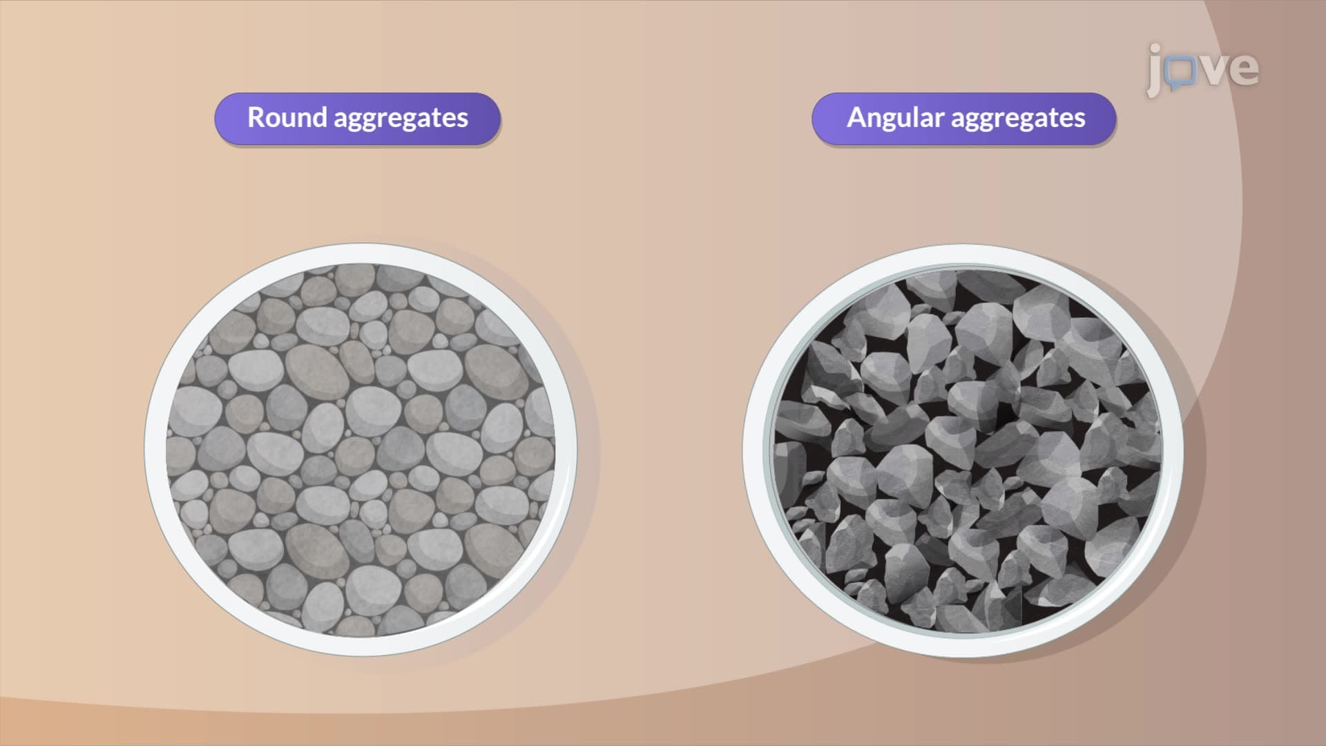 Bulk Density of Aggregate