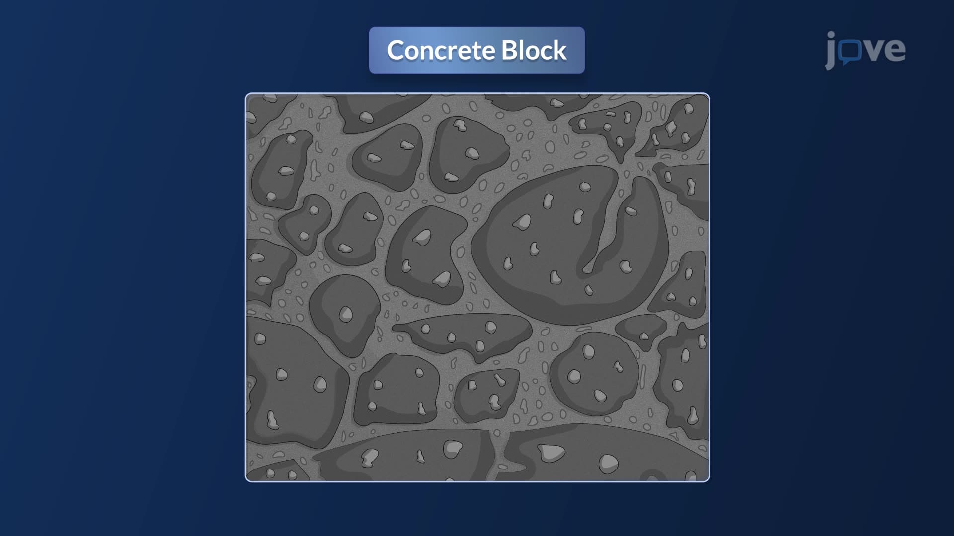 Porosity and Absorption of Aggregate
