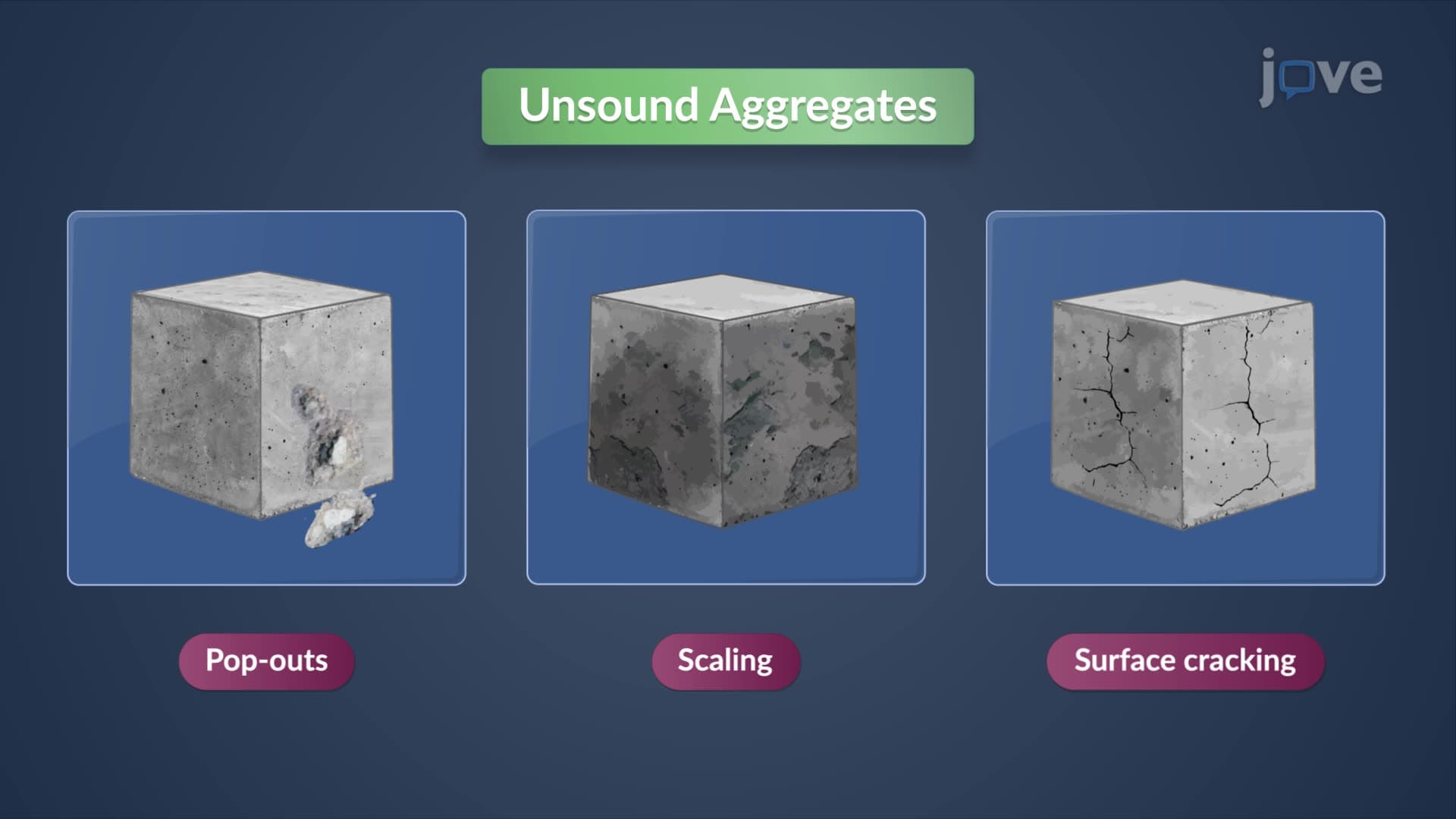 Unsoundness of Aggregate due to Volume Change