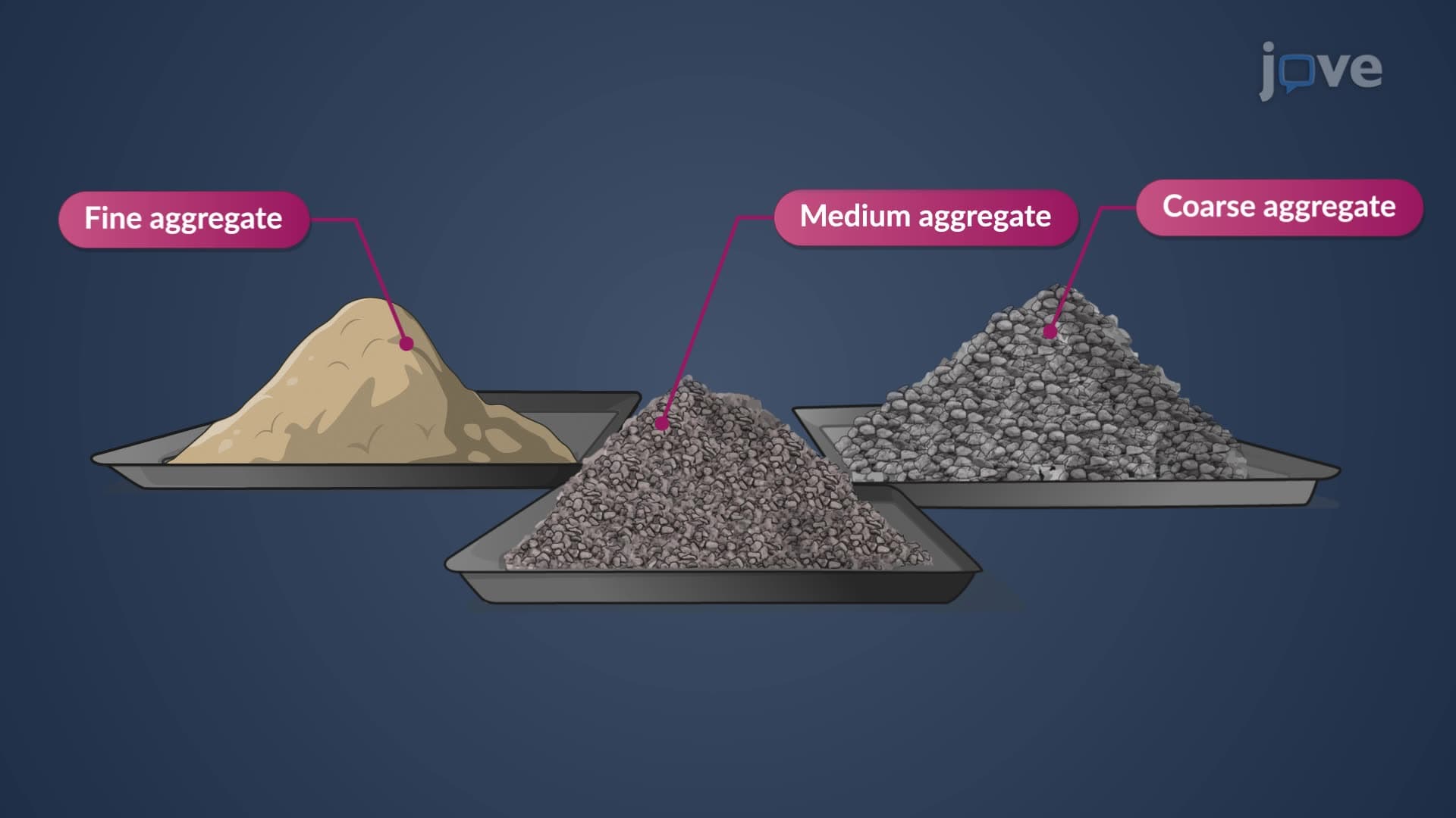 Maximum Size of Aggregate