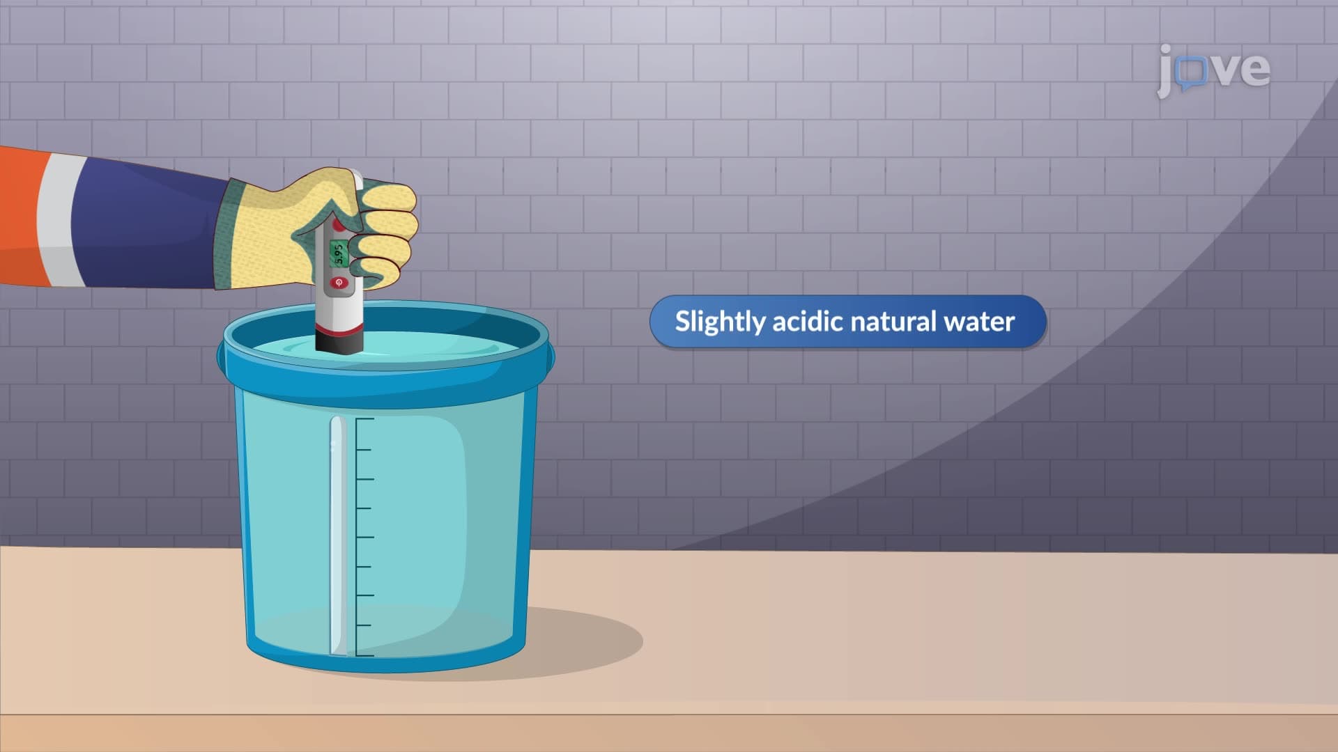 Quality of Water