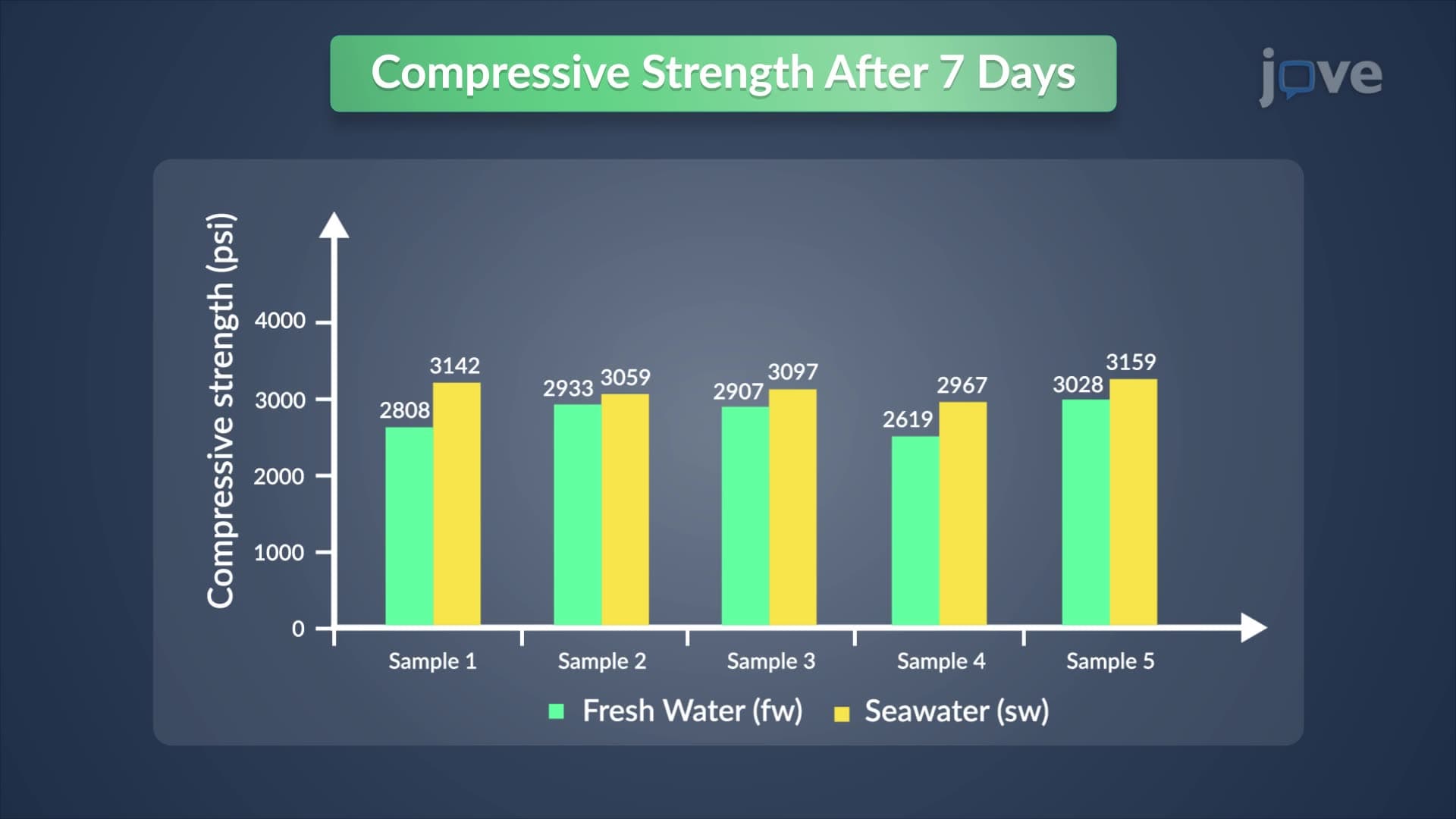 Testing Water Quality