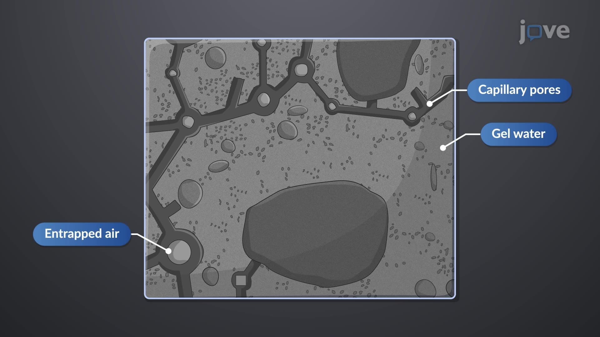 Total Voids in Concrete