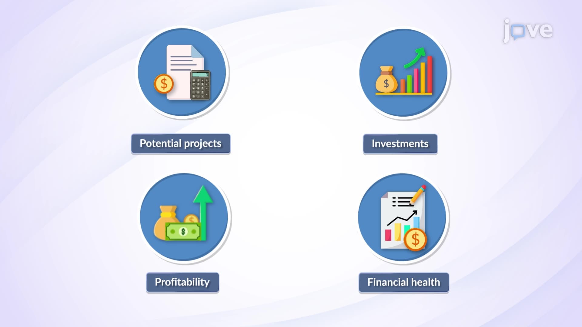 Introduction to Capital Budgeting