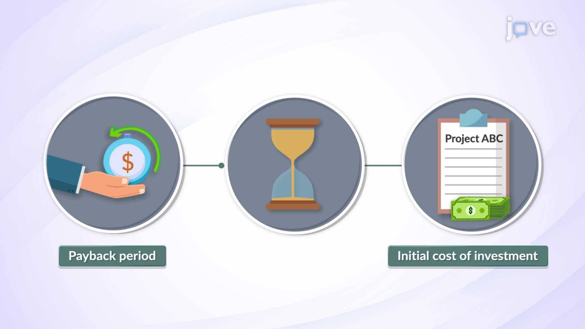 Payback