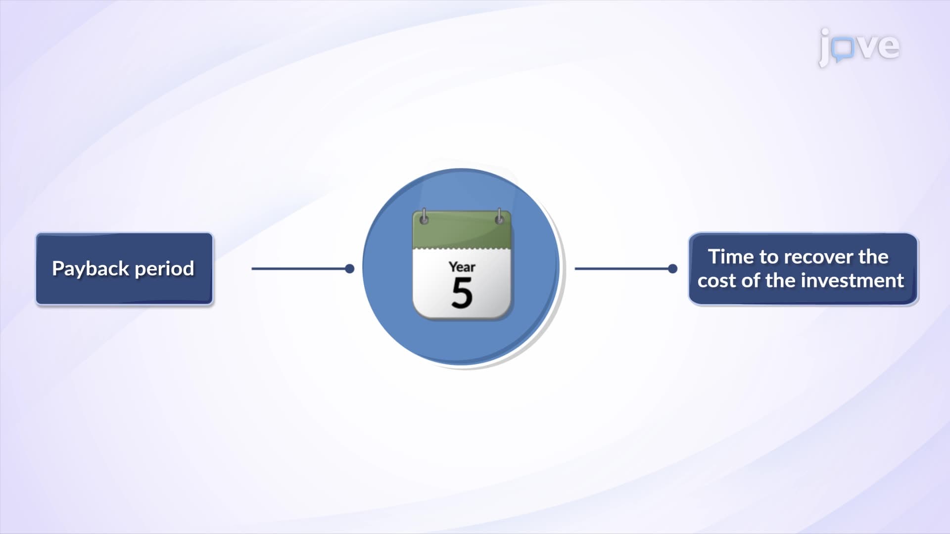 Payback Period