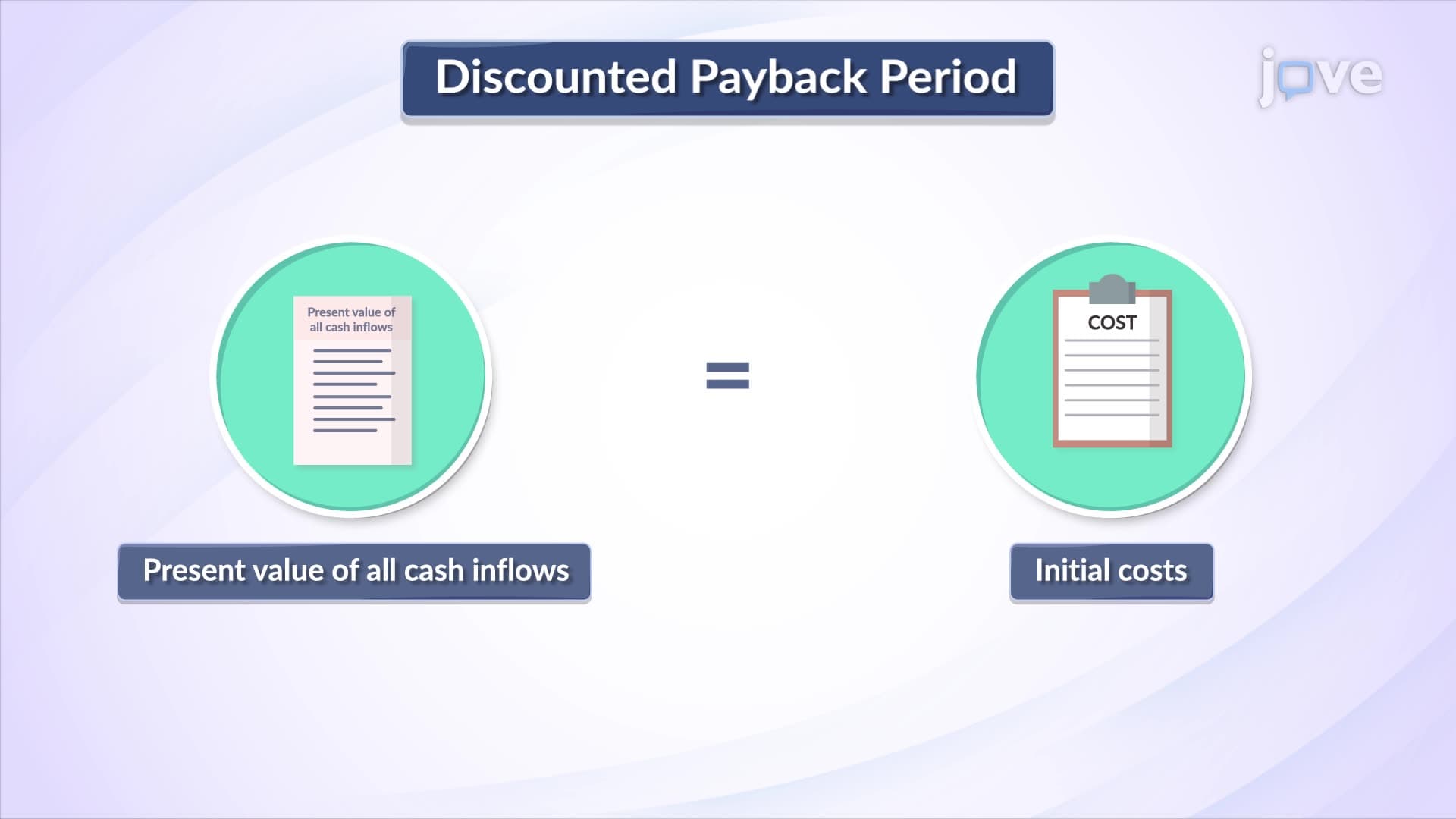 Discounted Payback Period