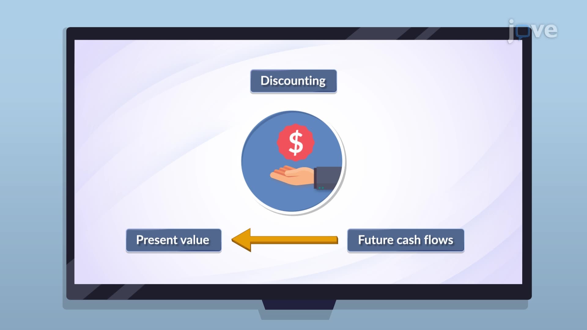 Net Present Value